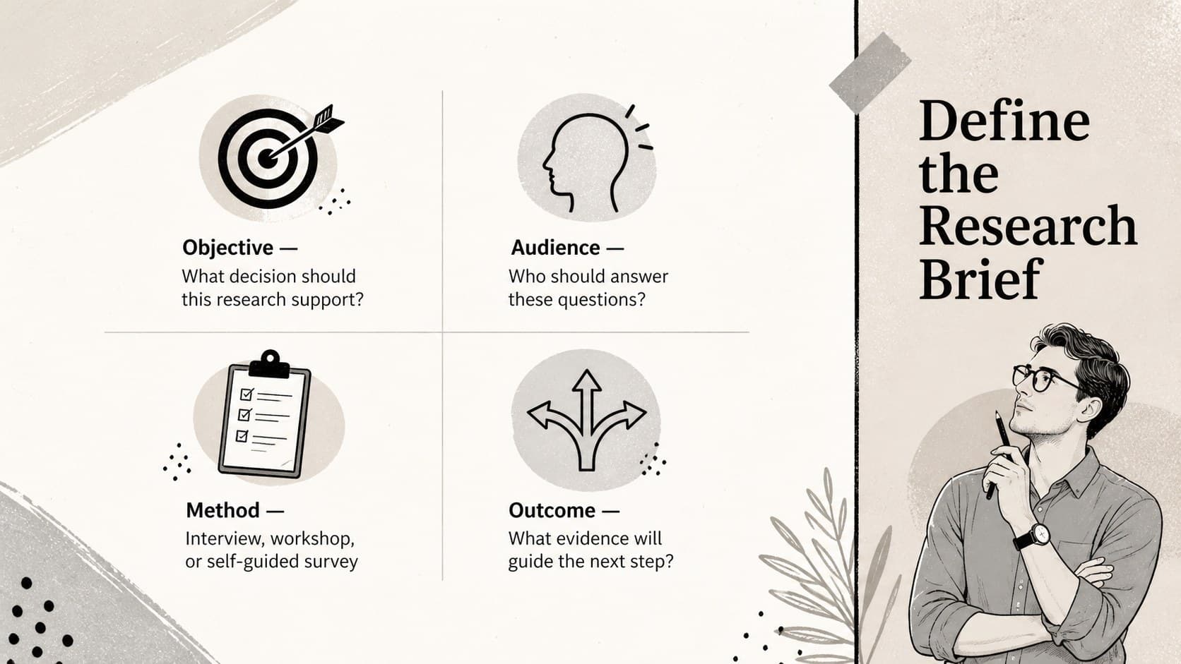 Research brief slide outlining the objective, audience, method, and decisions for a customer insight survey.