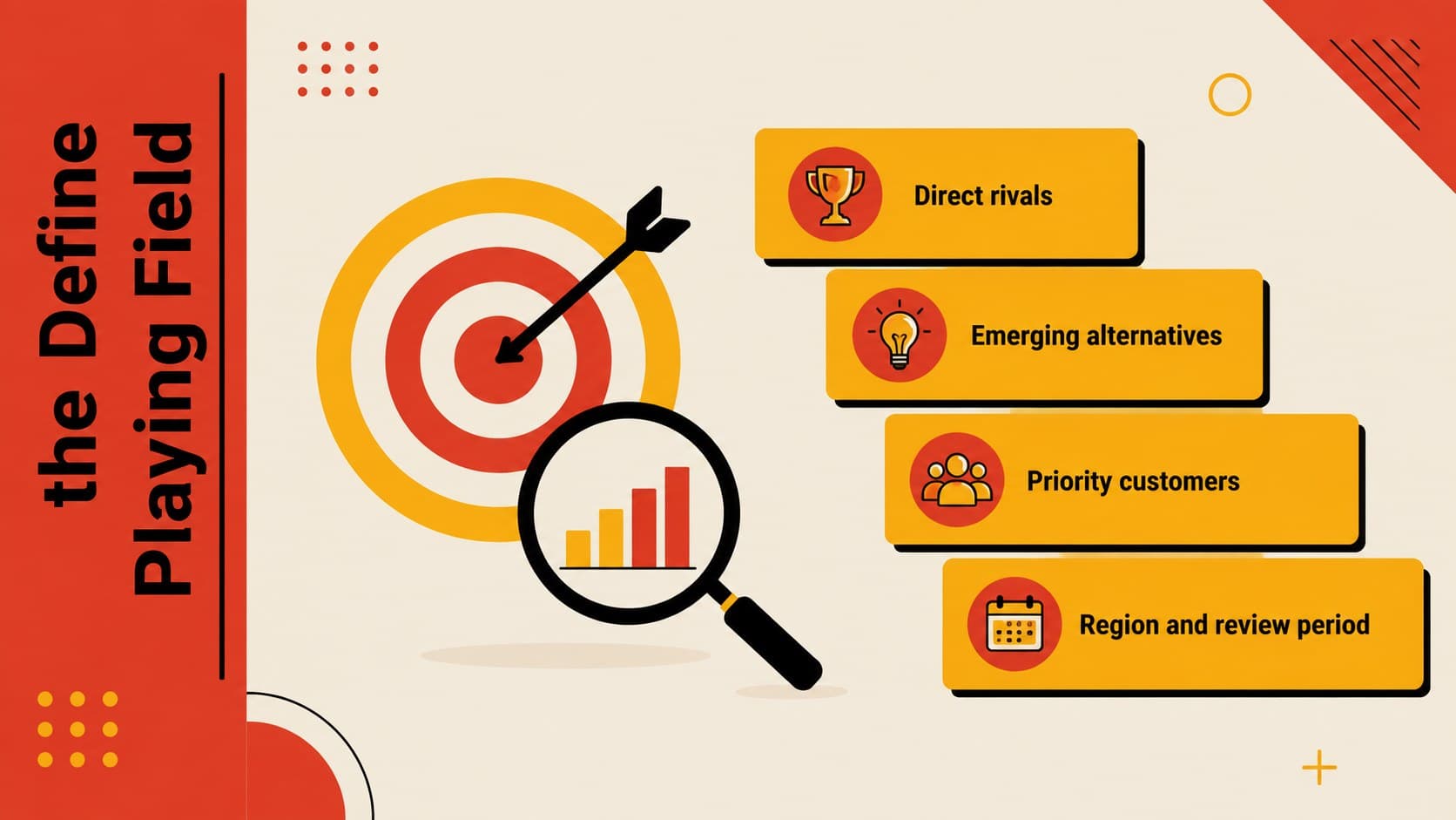 Market research scope slide defining rival groups, customer segments, region, and review period.