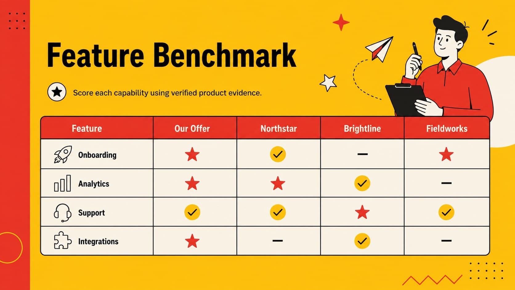 Feature benchmark table comparing fictional rivals across onboarding, analytics, support, and integrations.