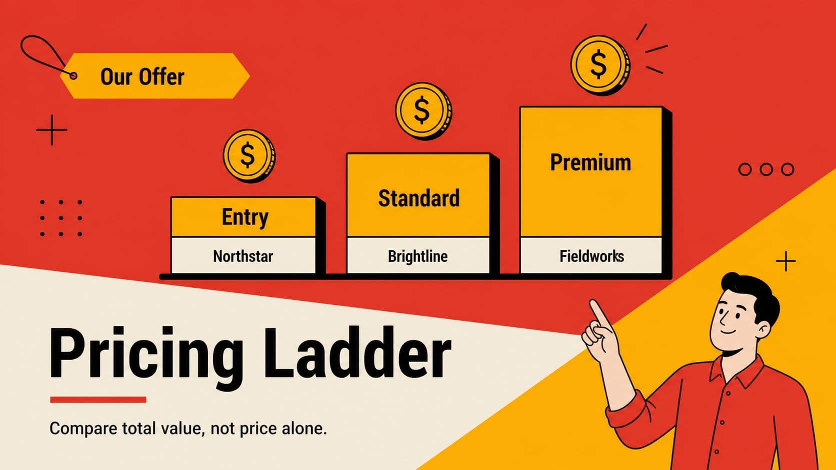 Competitive pricing benchmark slide showing entry, standard, and premium offer tiers.
