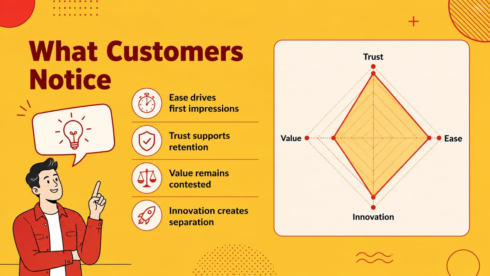 Customer perception chart highlighting trust, ease, innovation, and value ratings for market rivals.