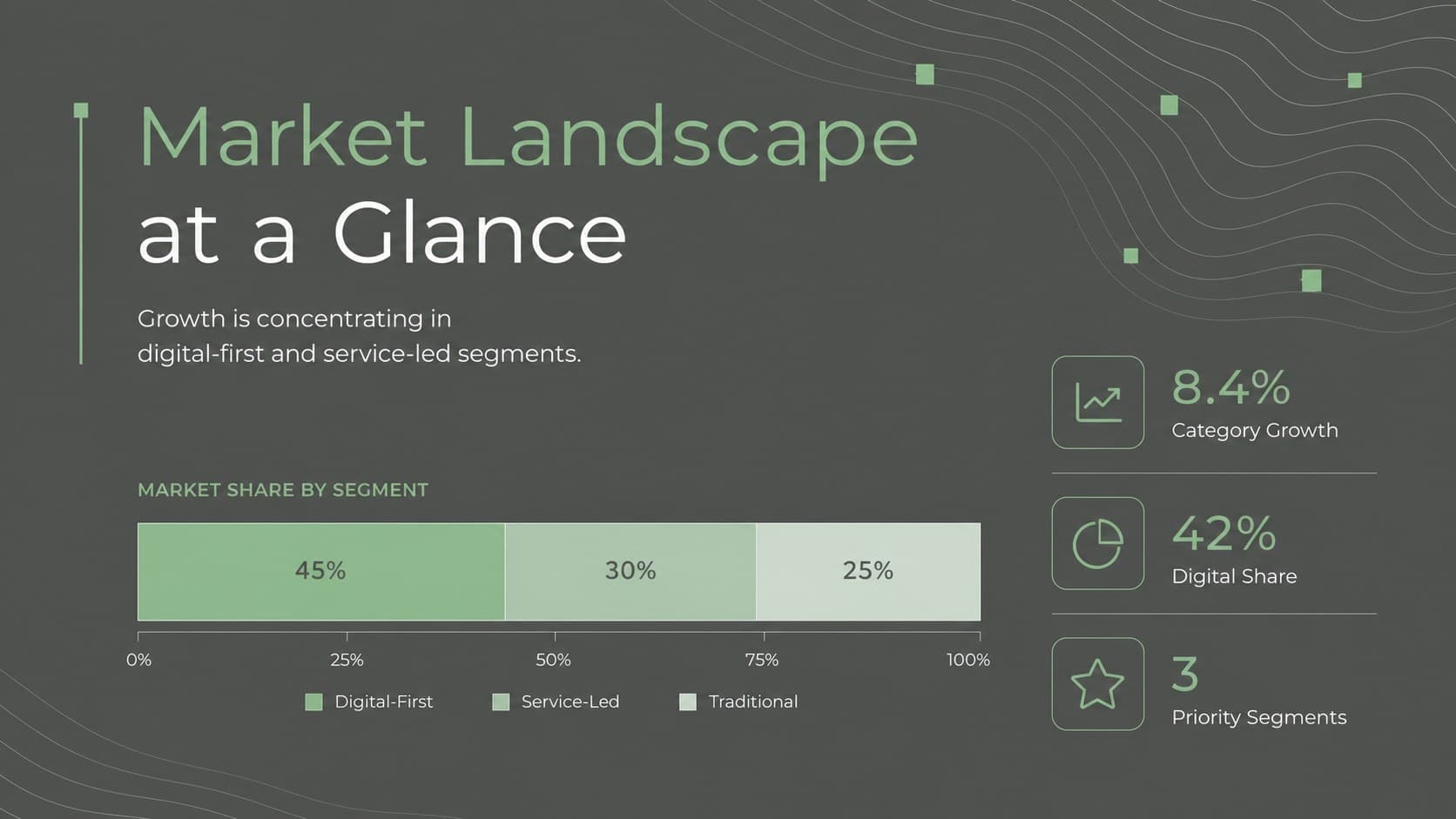 Market landscape overview featuring segment metrics and a green horizontal comparison chart.