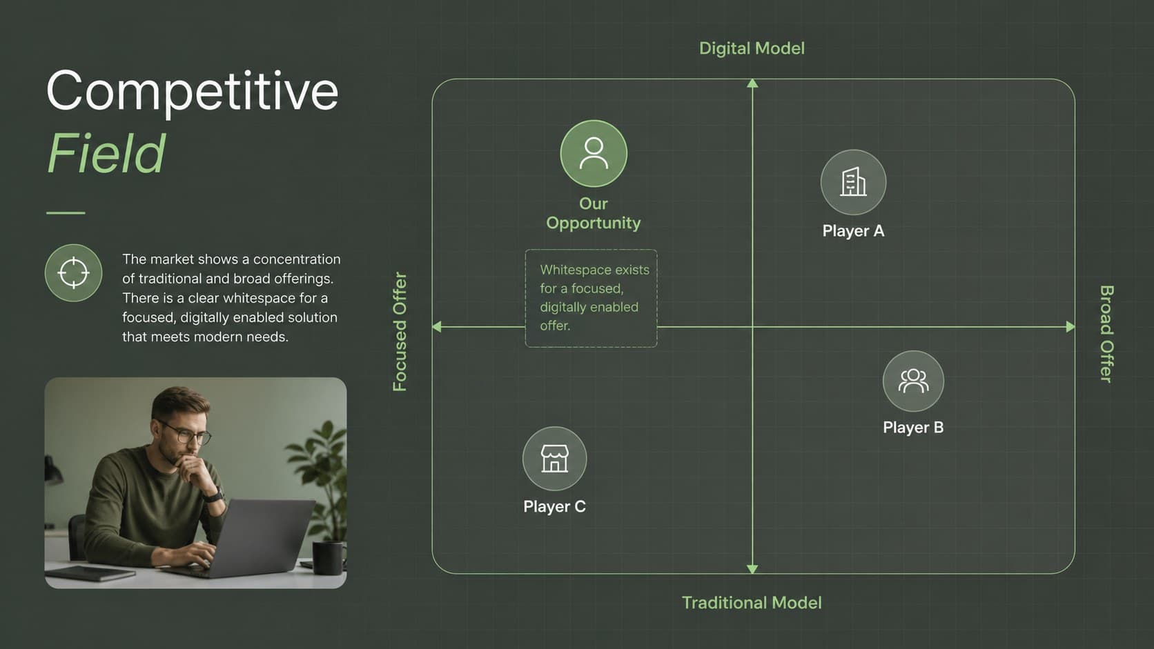 Competitive landscape briefing slide with a two-axis positioning matrix in green and neutral tones.