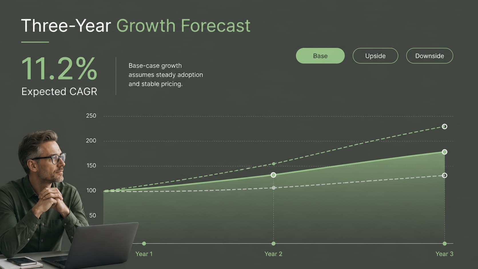 Industry growth forecast presentation slide with a three-year green area chart and scenario notes.