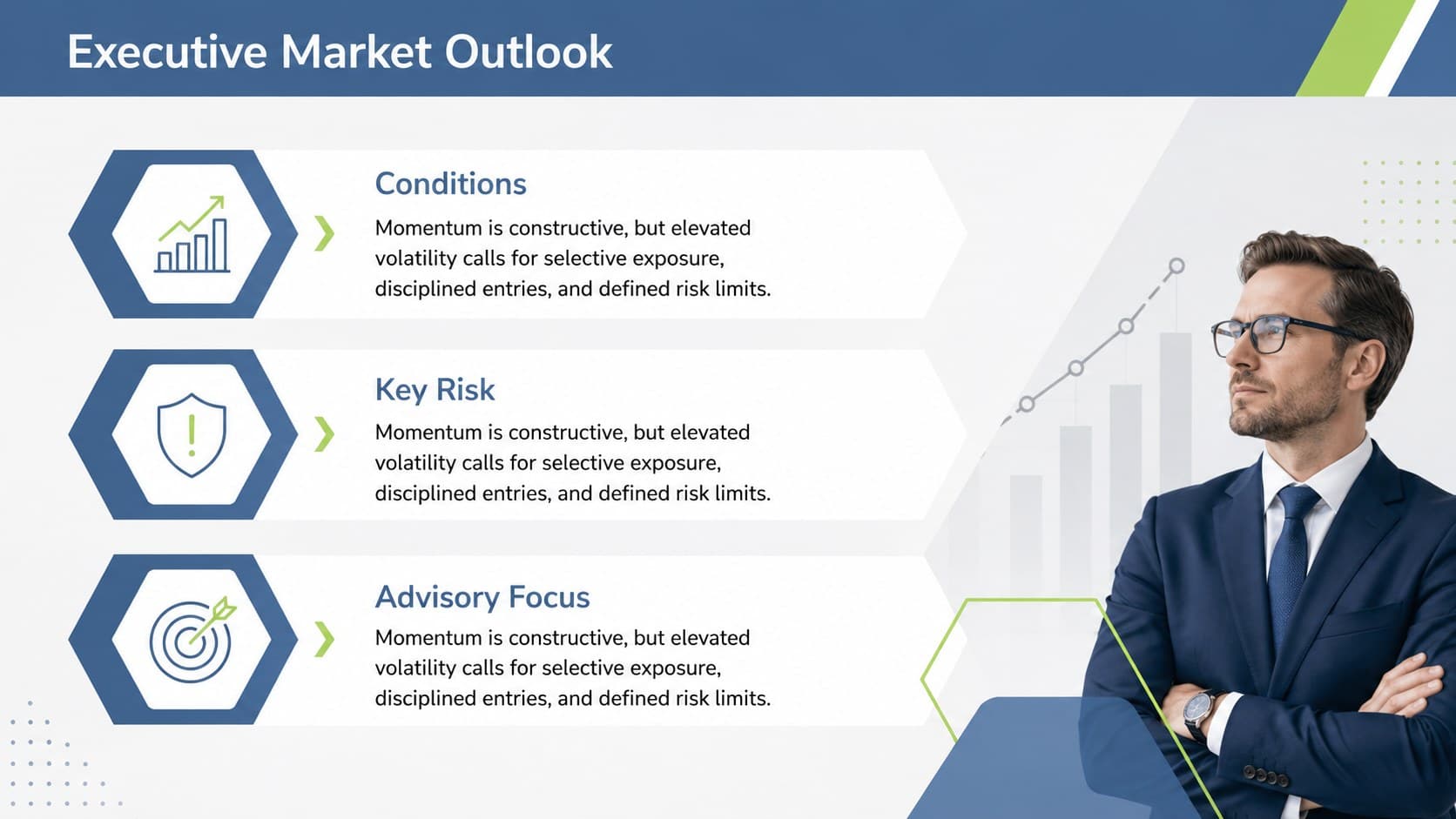 Executive market outlook slide summarizing trading conditions, risks, and advisory priorities.