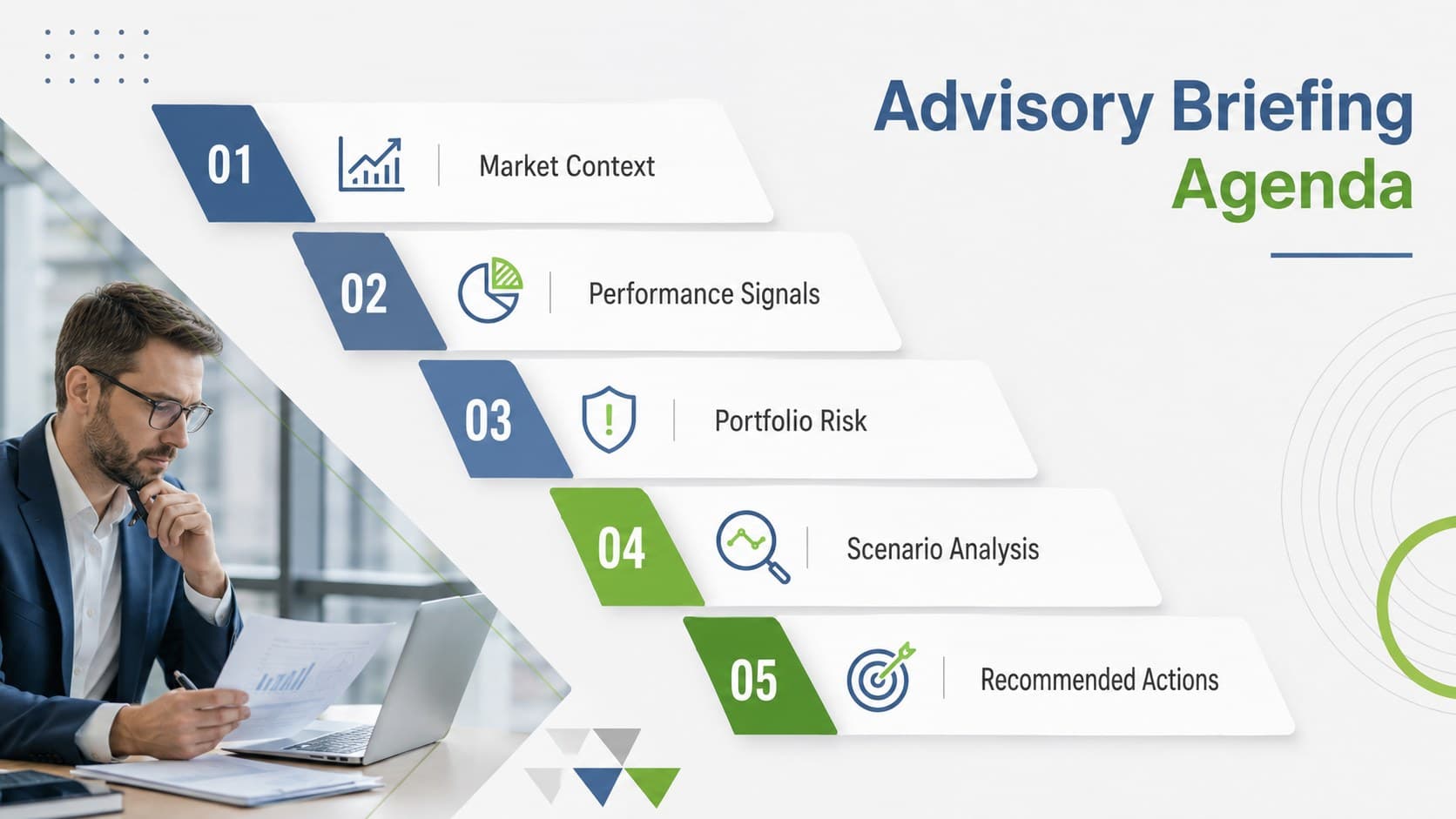 Market strategy agenda slide outlining research, risk, scenarios, and recommendations.