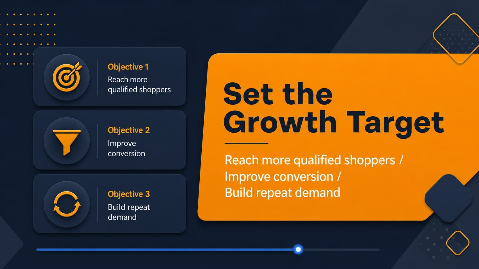 Strategy slide showing ecommerce goals and measurable marketplace objectives.