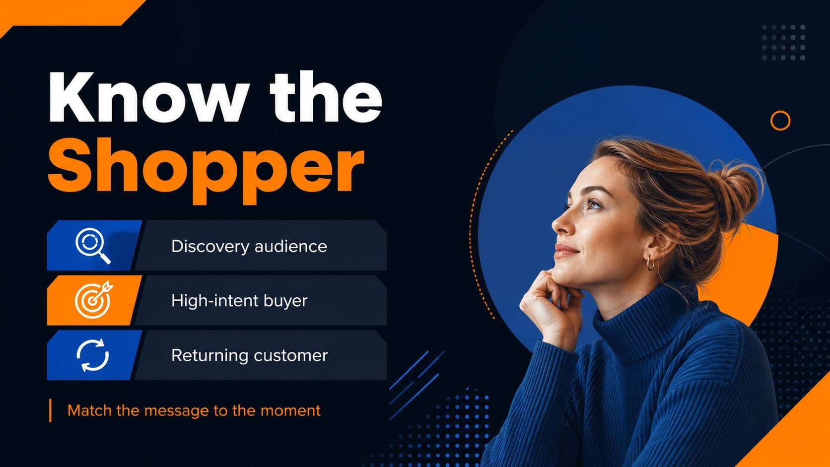 Audience profile slide for an ecommerce customer segmentation presentation.