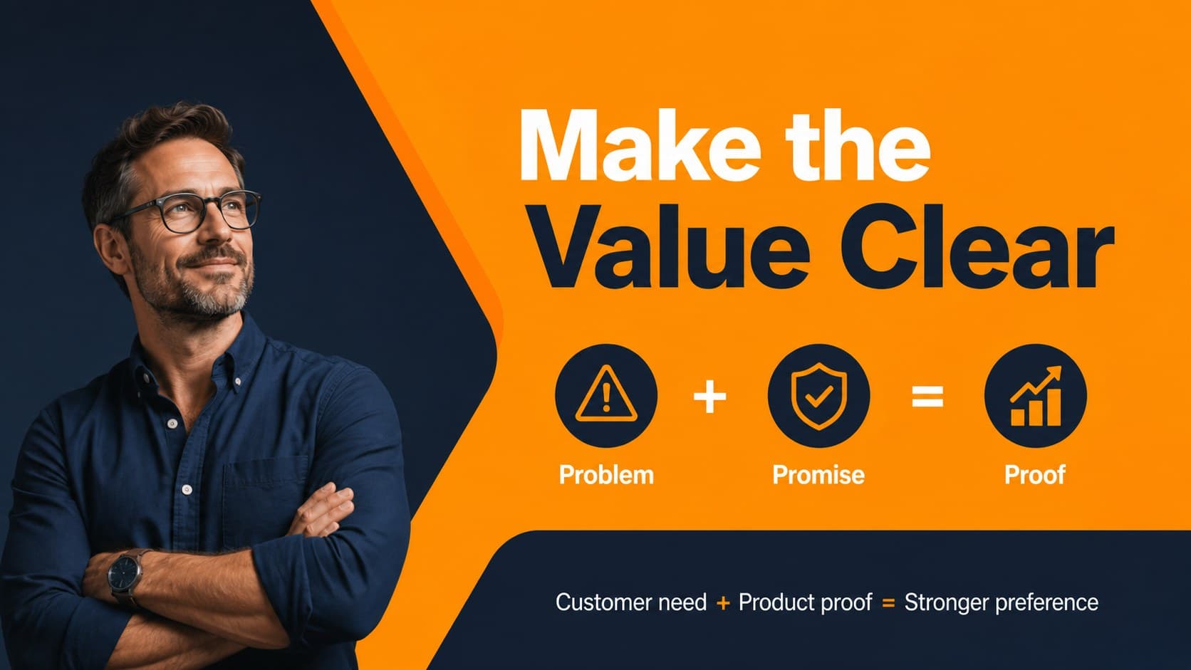 Product positioning slide comparing customer needs, product value, and market opportunity.