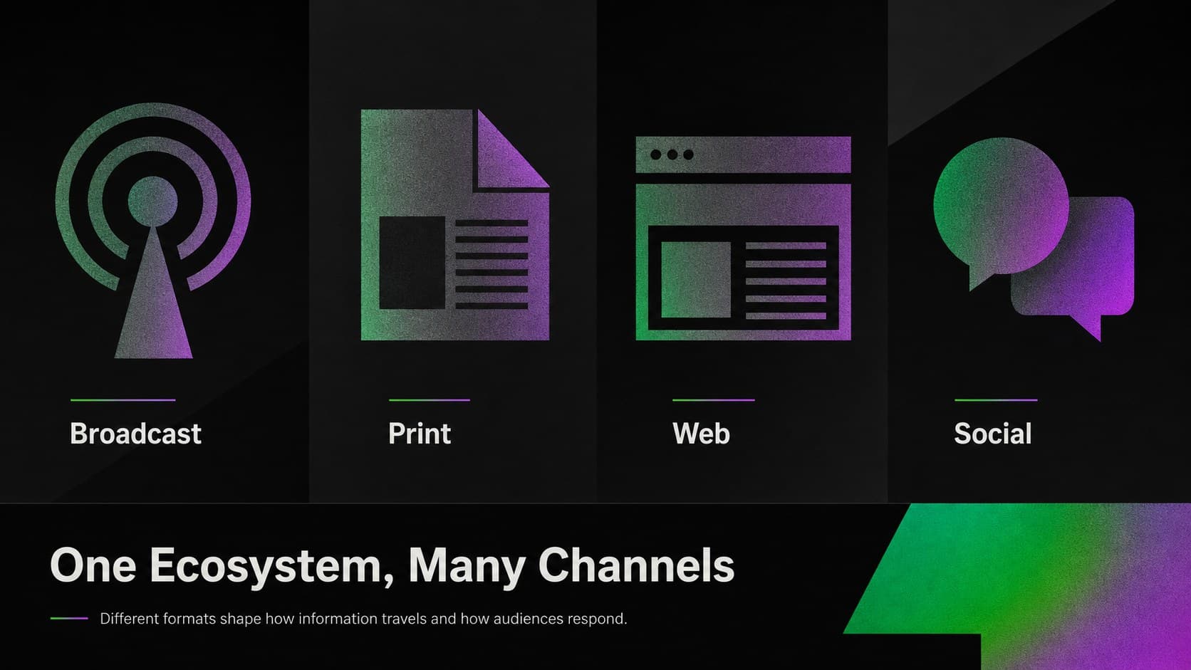 Media landscape slide comparing broadcast, print, web, and social communication channels.