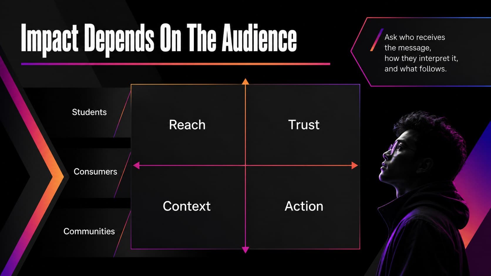Audience impact matrix for evaluating media effects across different groups.