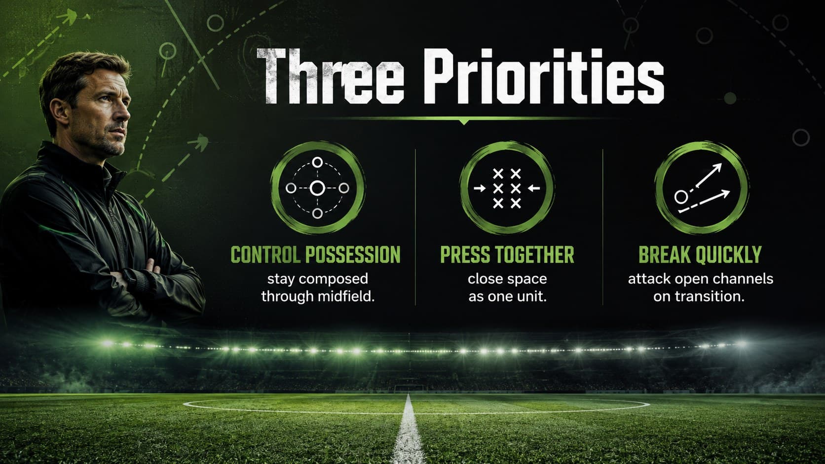 Soccer strategy overview slide presenting possession, pressing, and transition priorities.