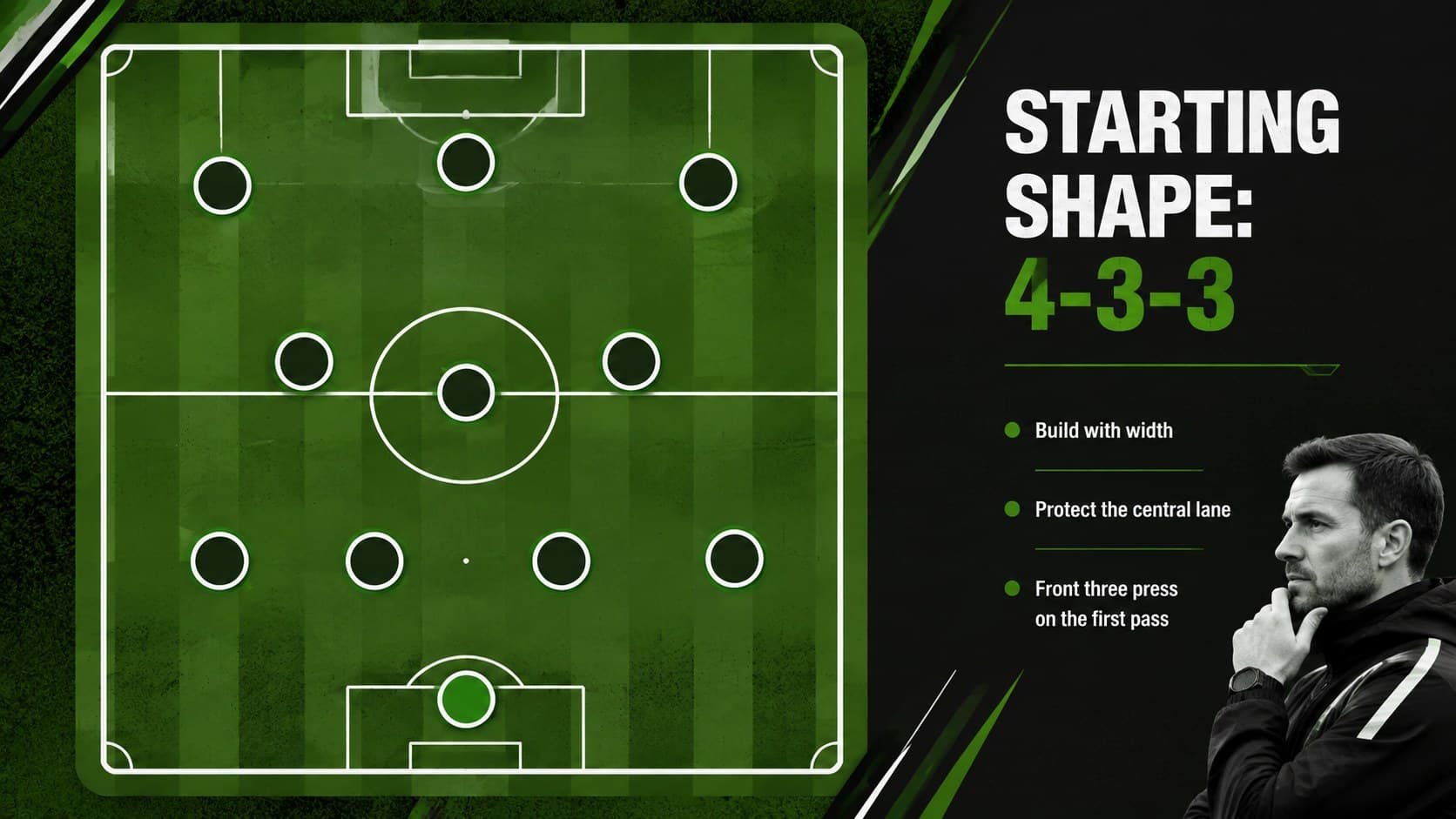 Editable team formation slide showing a 4-3-3 soccer lineup on a stylized green pitch.