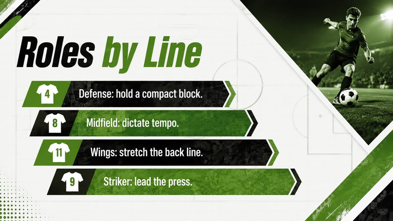 Player role assignment slide for a soccer team with four position-focused content blocks.
