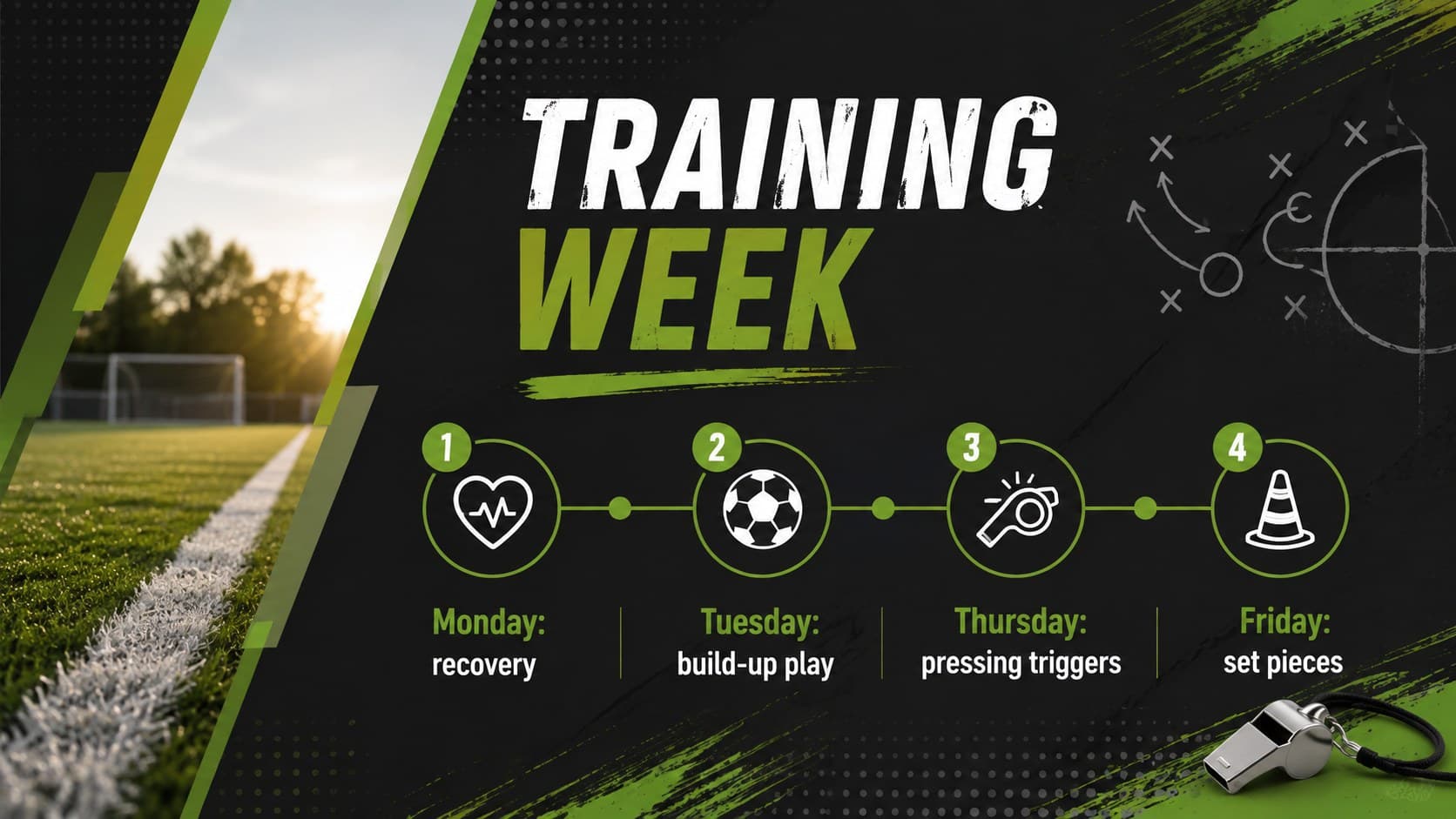 Soccer training plan presentation slide with a four-day schedule and focused practice goals.