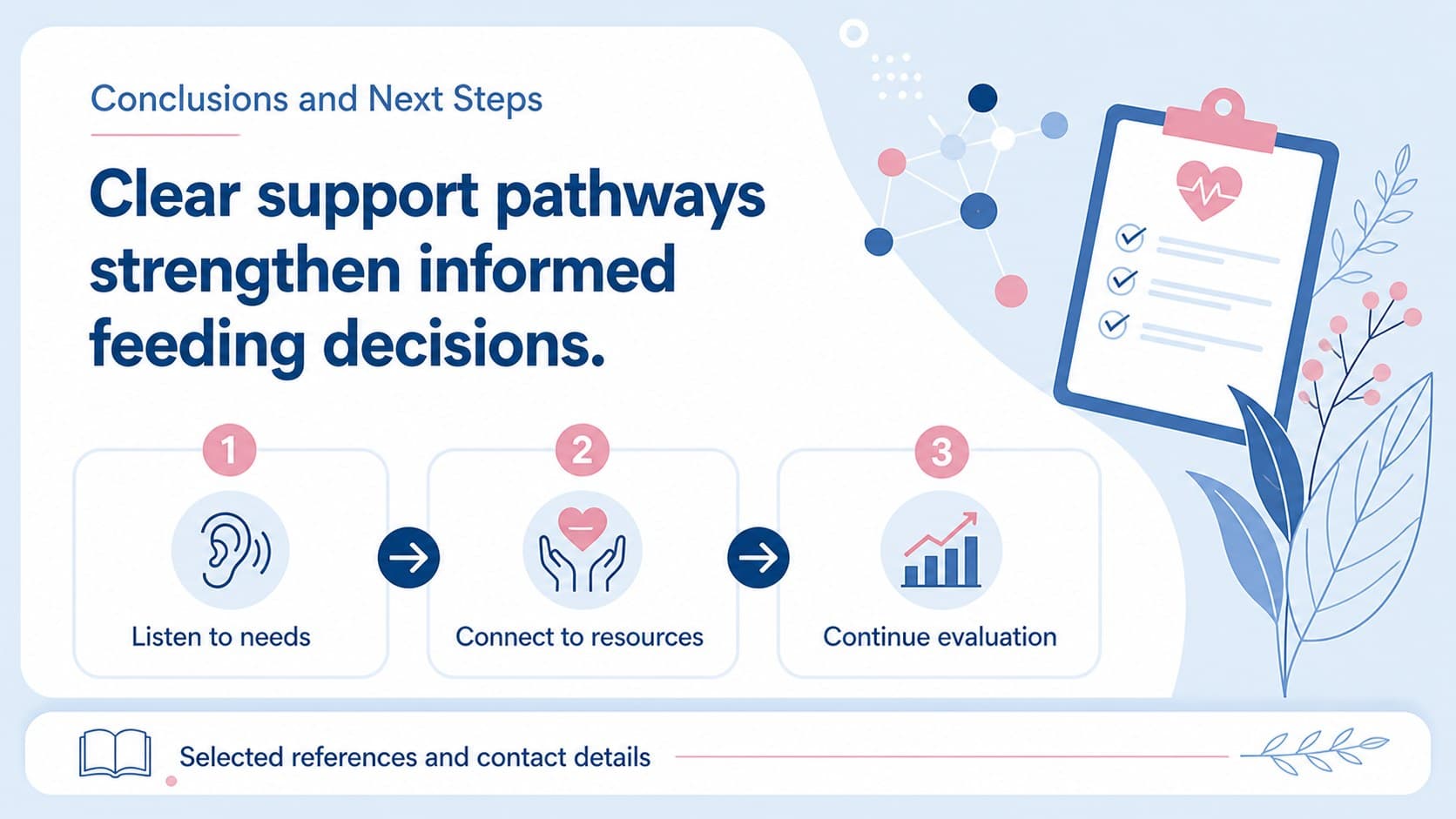 Conclusion and references slide for a maternal health research poster with recommendations and citation space.