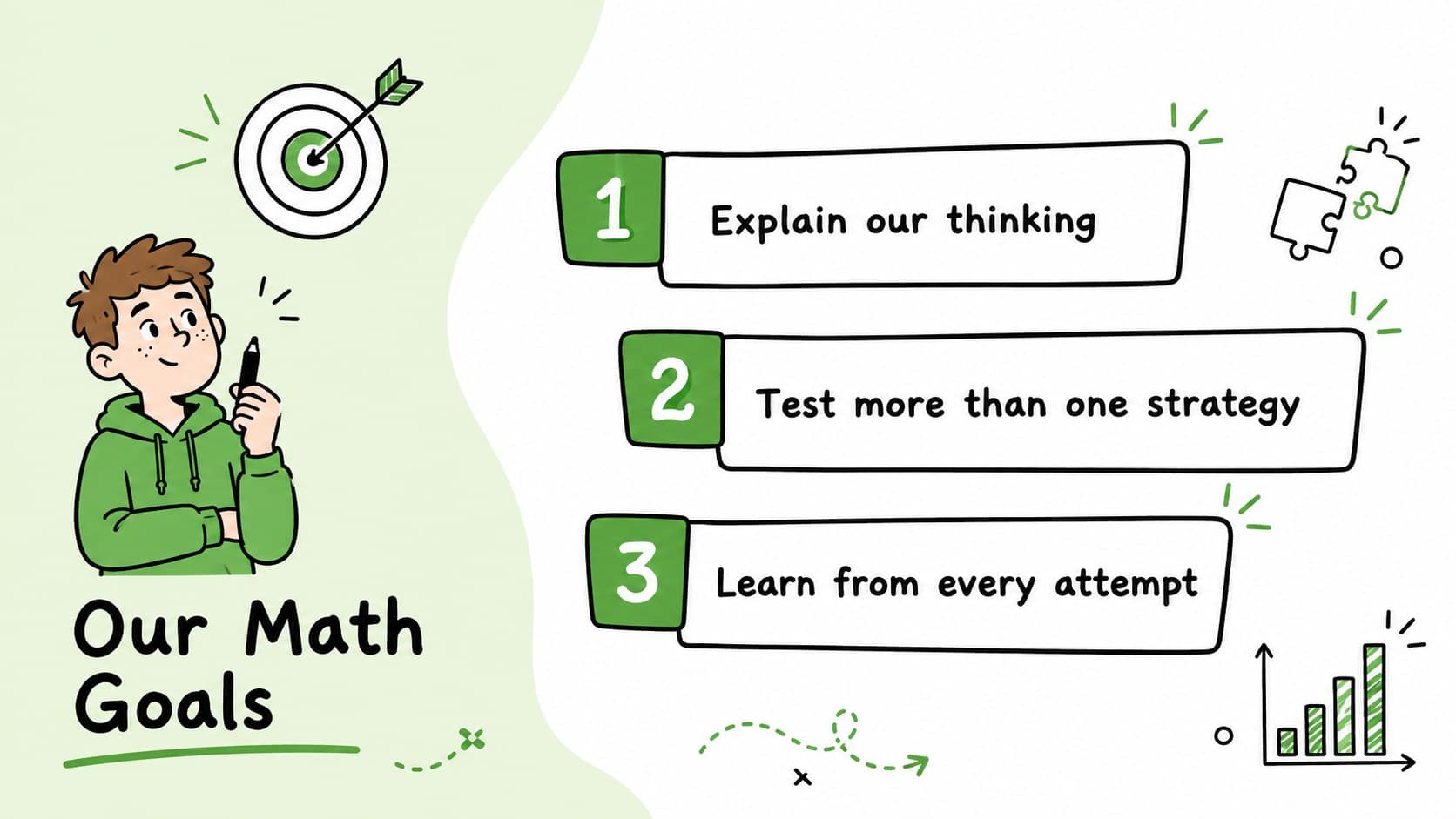 Math classroom goals slide featuring three student-centered learning objectives in green and black.
