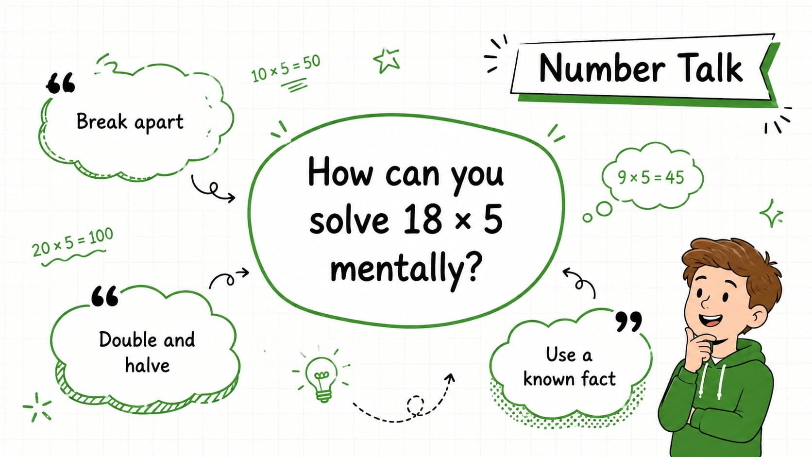 Interactive number talk template showing three mental strategies for solving a multiplication problem.