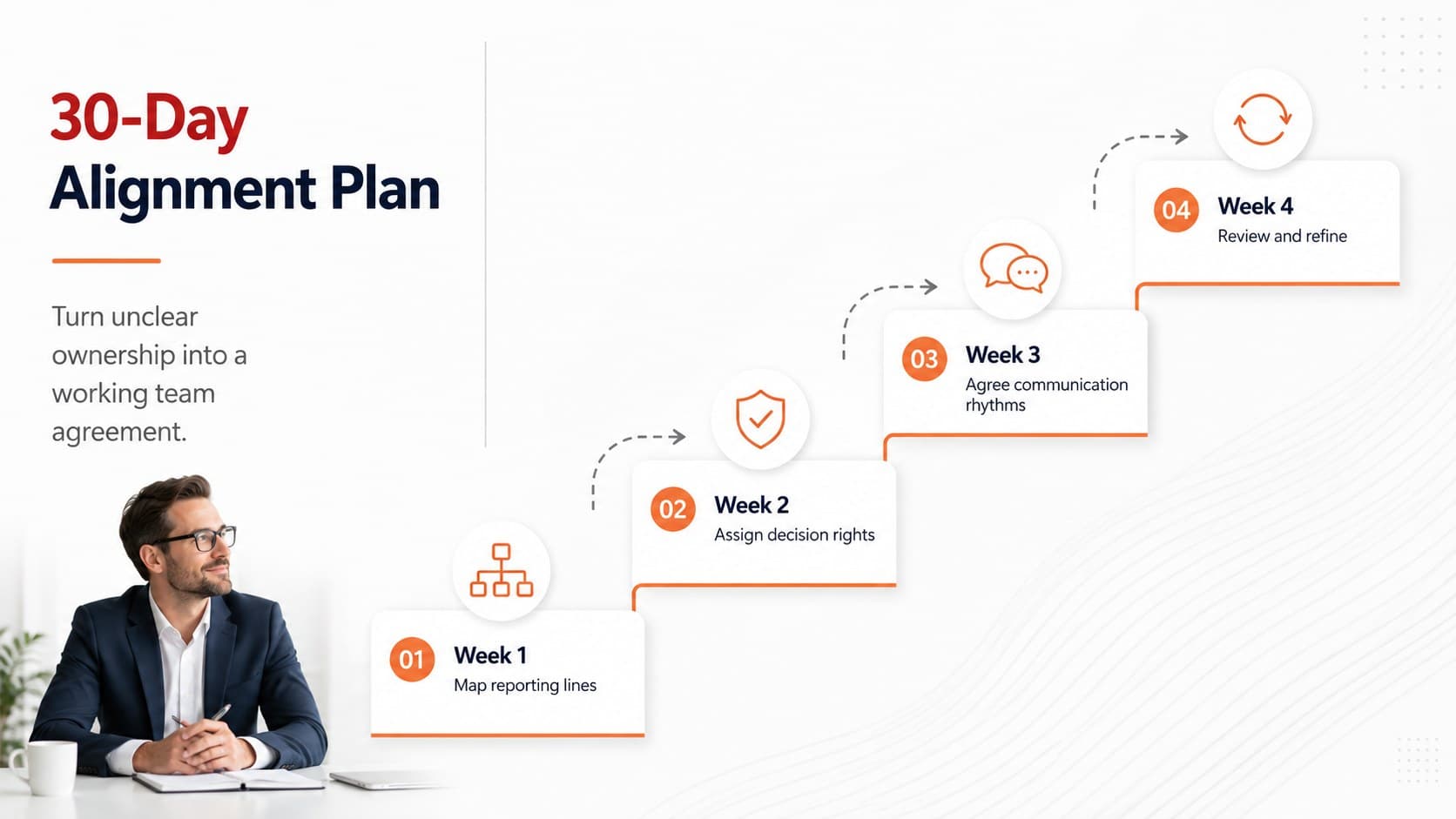 Matrix team roles and responsibilities roadmap presenting a practical 30-day leadership alignment plan.