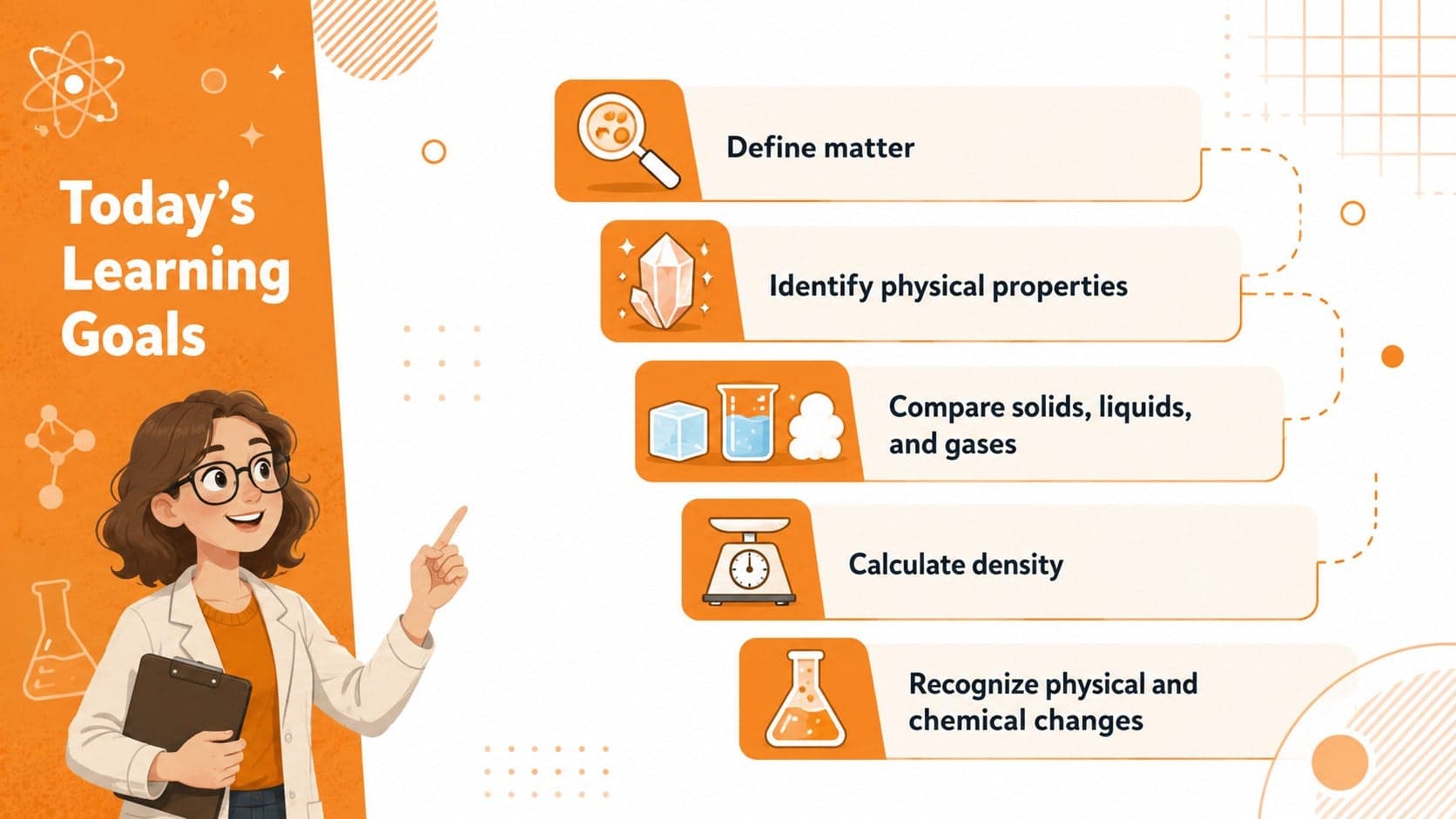 Middle school science lesson objectives covering matter, physical properties, density, and state changes.