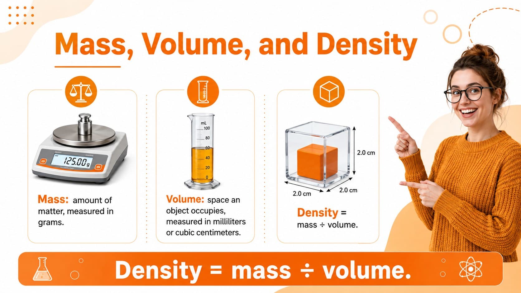 Mass, volume, and density lesson slide featuring measurement tools and the density formula.