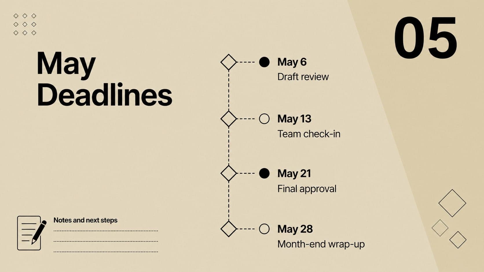 May deadline planner slide with milestone dates, task status labels, and a minimalist notes area.