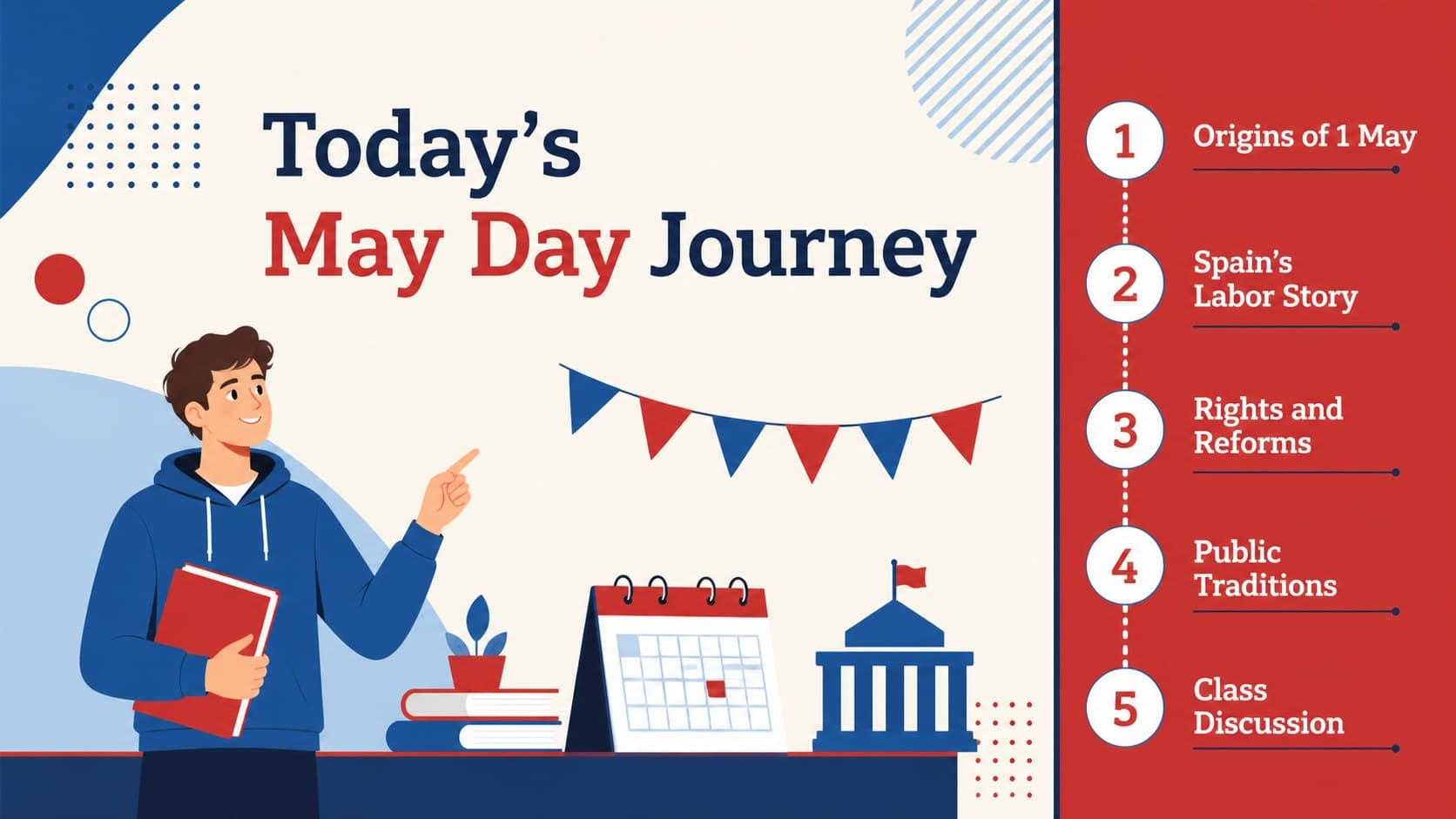 May Day lesson agenda slide outlining history, workers' rights, traditions, and classroom discussion topics.