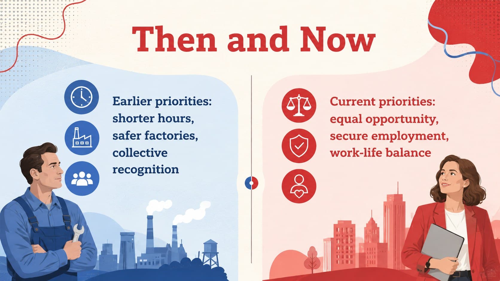 International Workers' Day lesson slide comparing historical demands with modern workplace priorities.