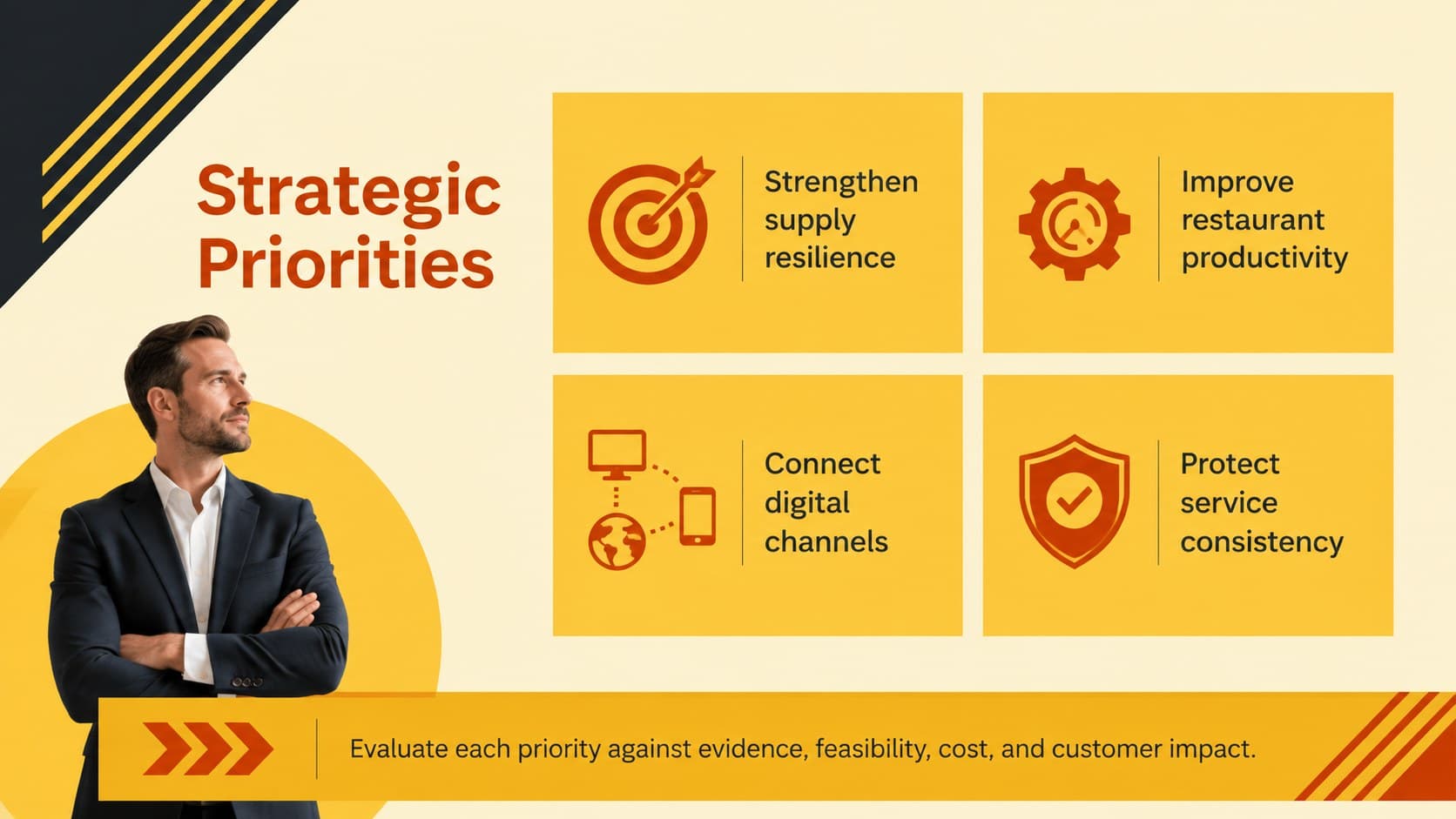 Strategic priorities summary slide for a restaurant value chain review with four bold yellow action areas.