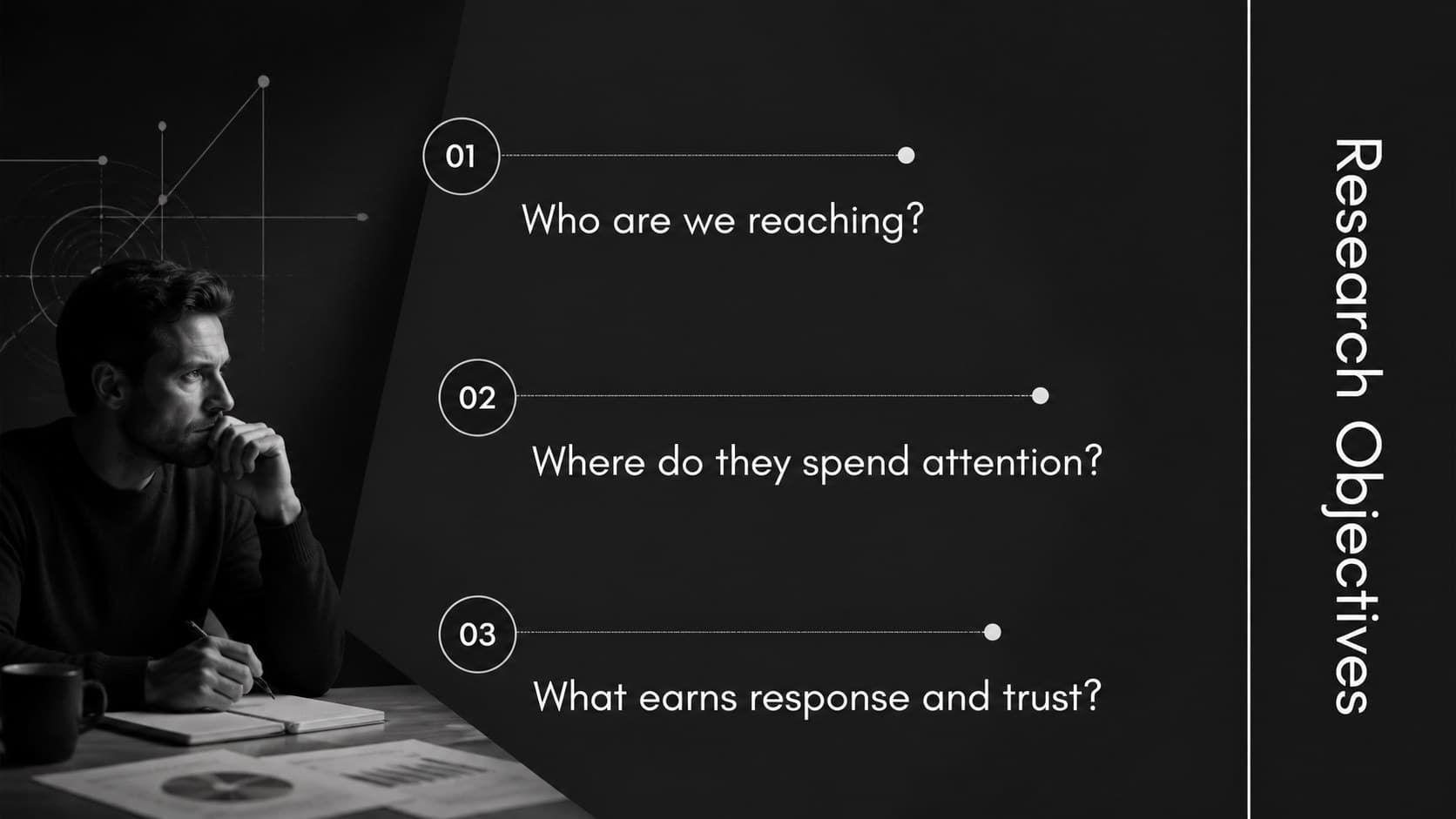Media audience research objectives slide presenting three questions for an audience intelligence study.