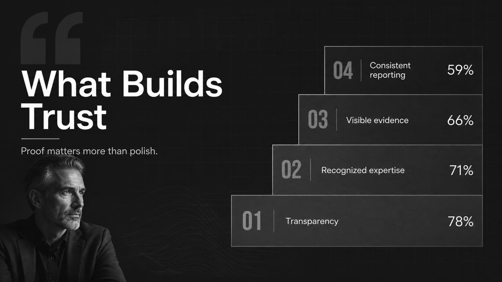 Media trust drivers slide ranking transparency, expertise, evidence, and consistency.