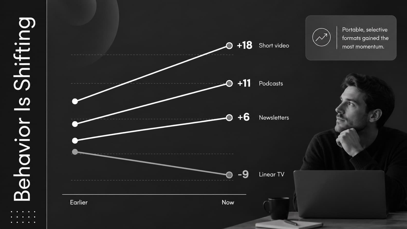 Media trend analysis slide comparing current and previous audience behavior across four channels.