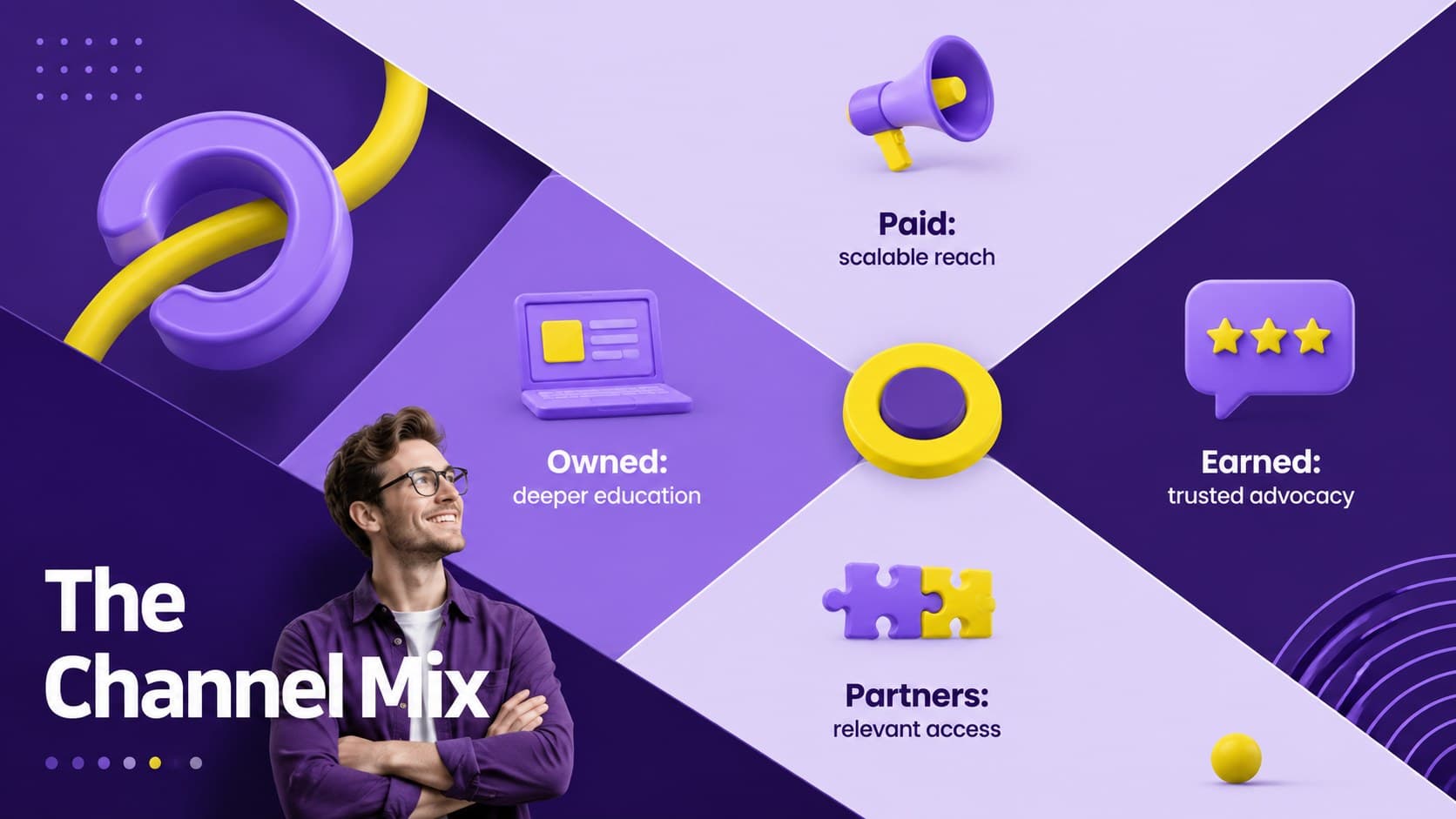Marketing channel mix template comparing paid, owned, earned, and partner media roles.