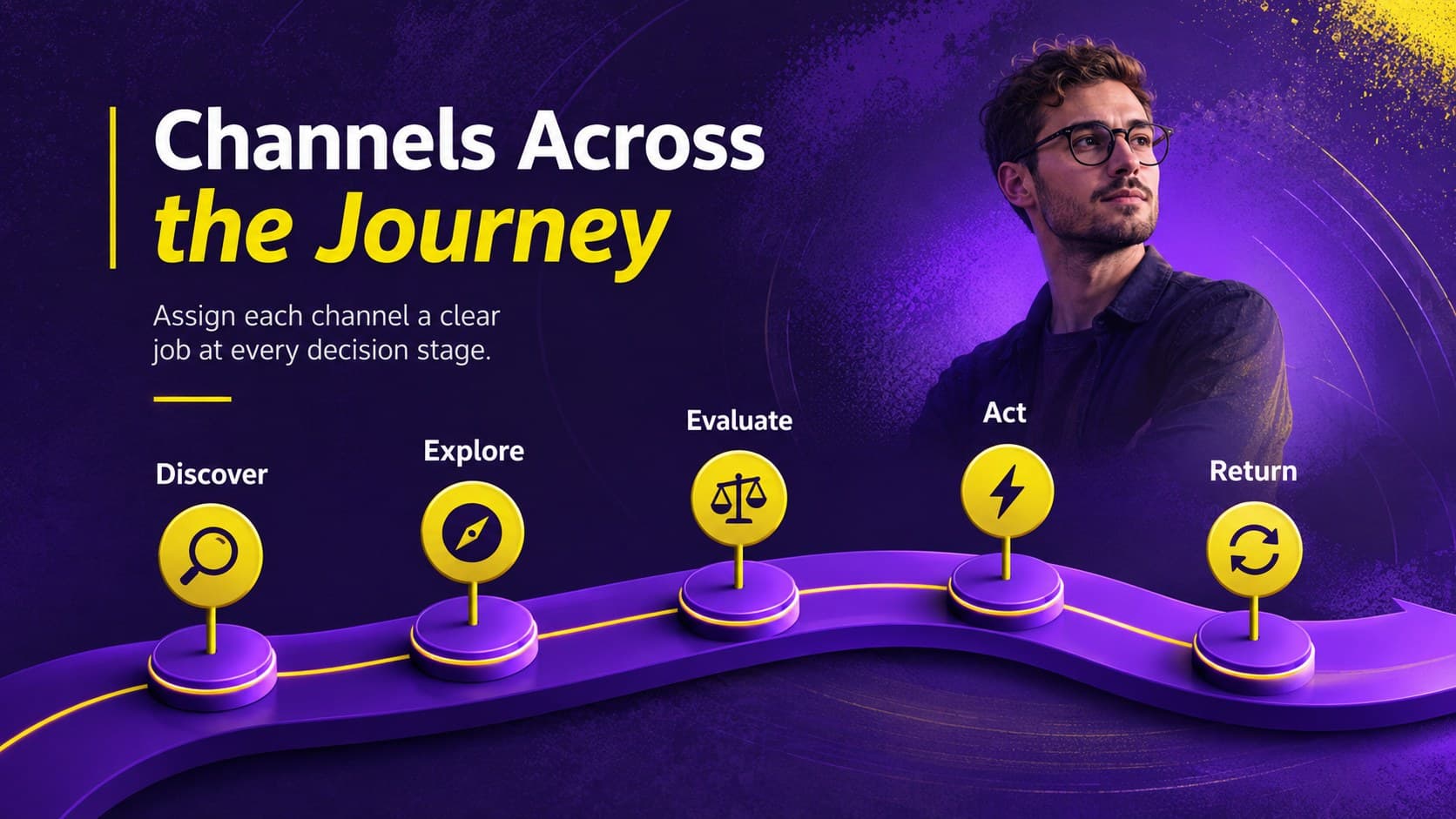 Integrated media strategy deck slide mapping channel roles across the customer journey.