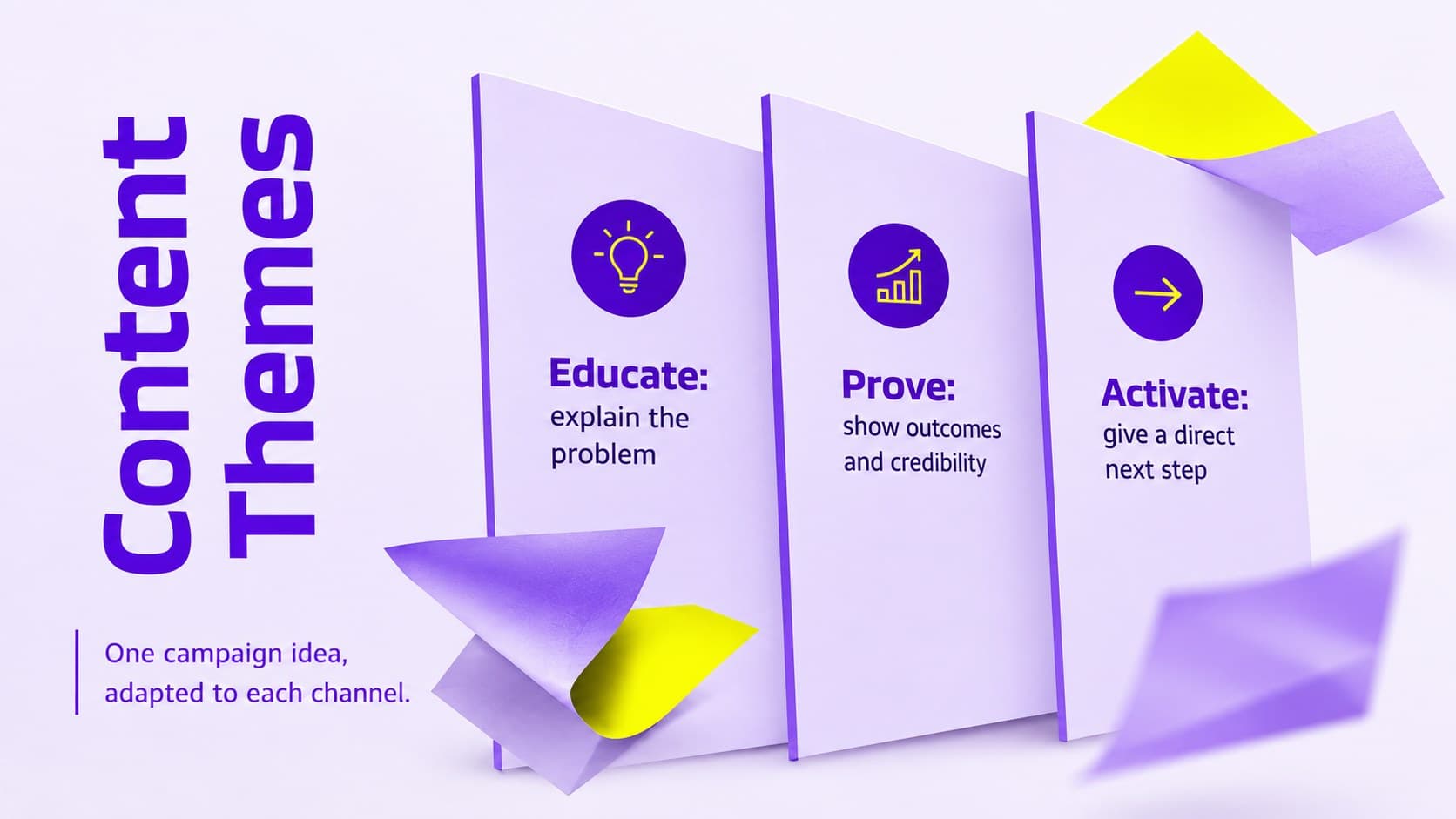 Content strategy slide organizing campaign messaging into education, proof, and action themes.