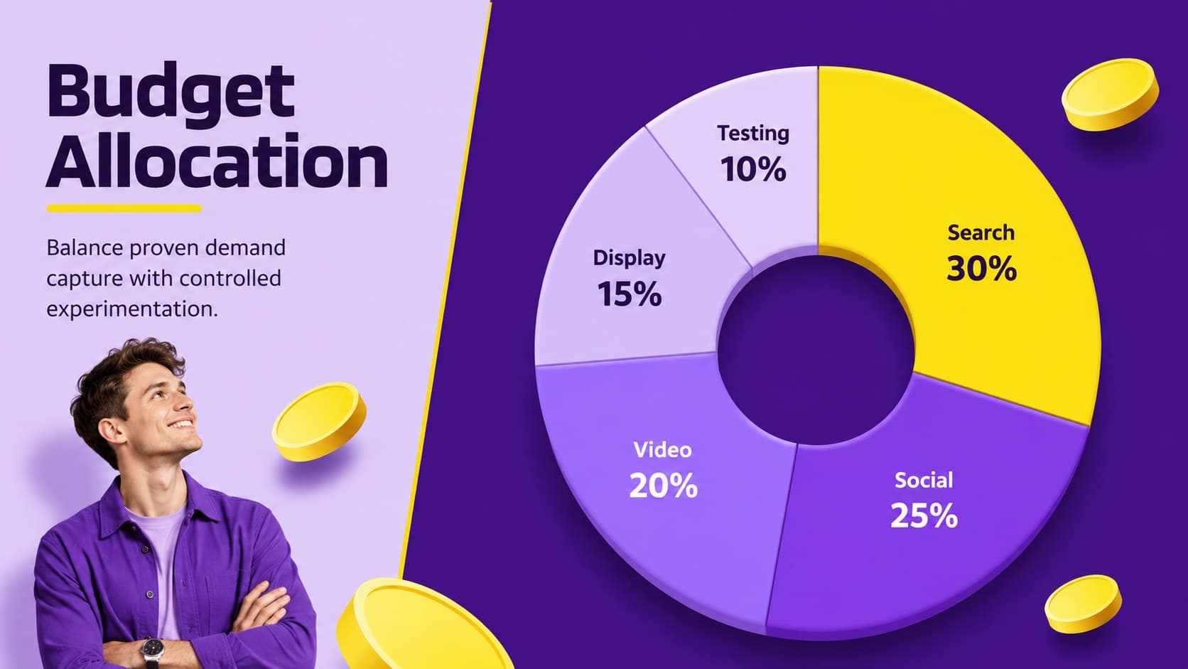 Paid media budget allocation slide with a donut chart and channel investment percentages.
