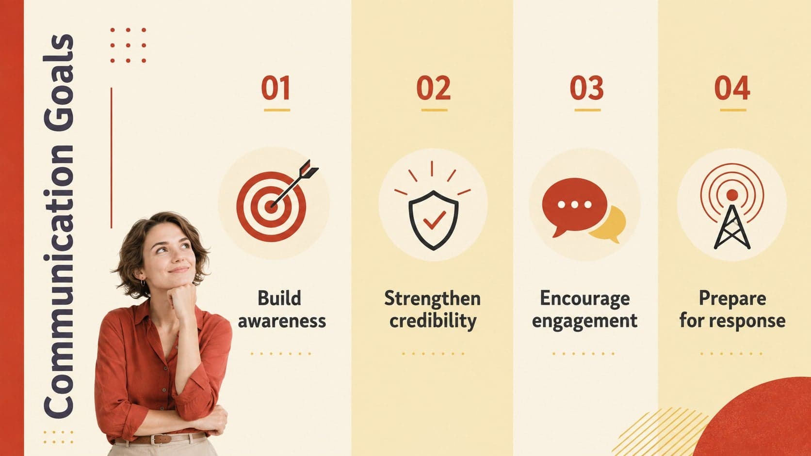 PR campaign planning slide presenting awareness, credibility, engagement, and response goals.