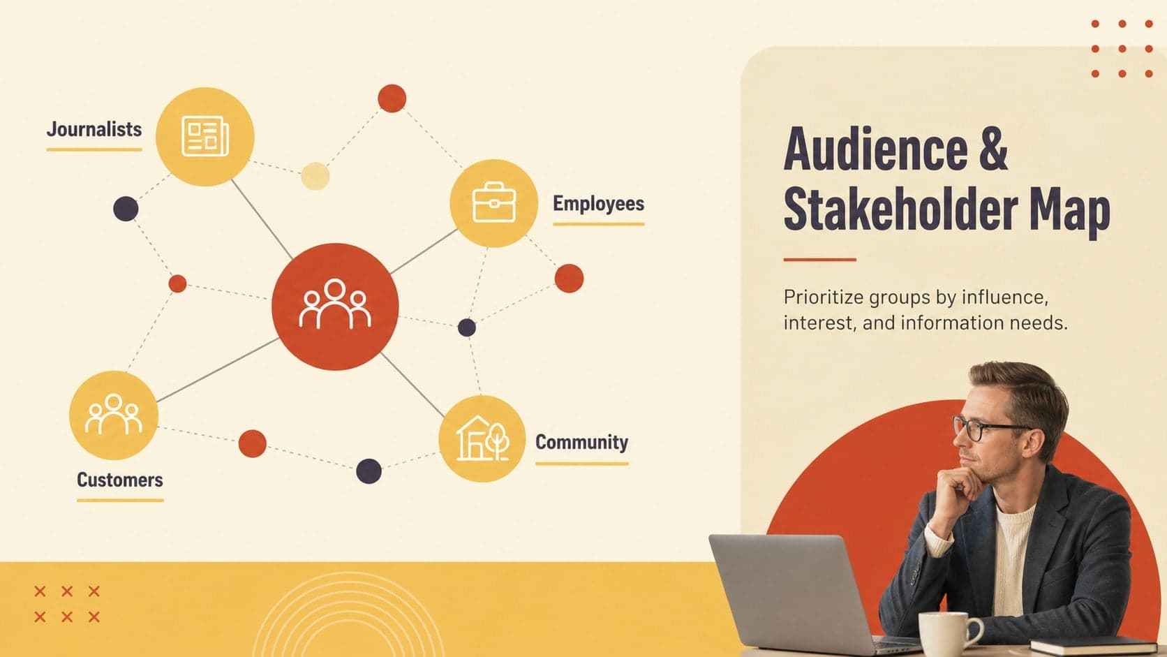 Stakeholder messaging strategy slide mapping journalists, customers, employees, and community groups.