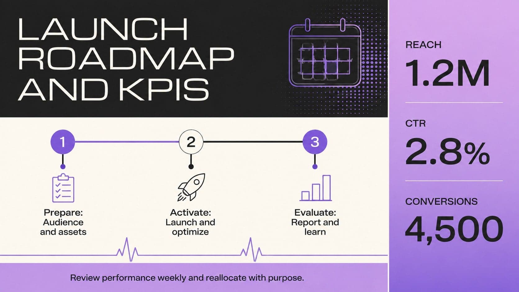 Purple campaign timeline and marketing KPI presentation template slide with launch phases and targets.