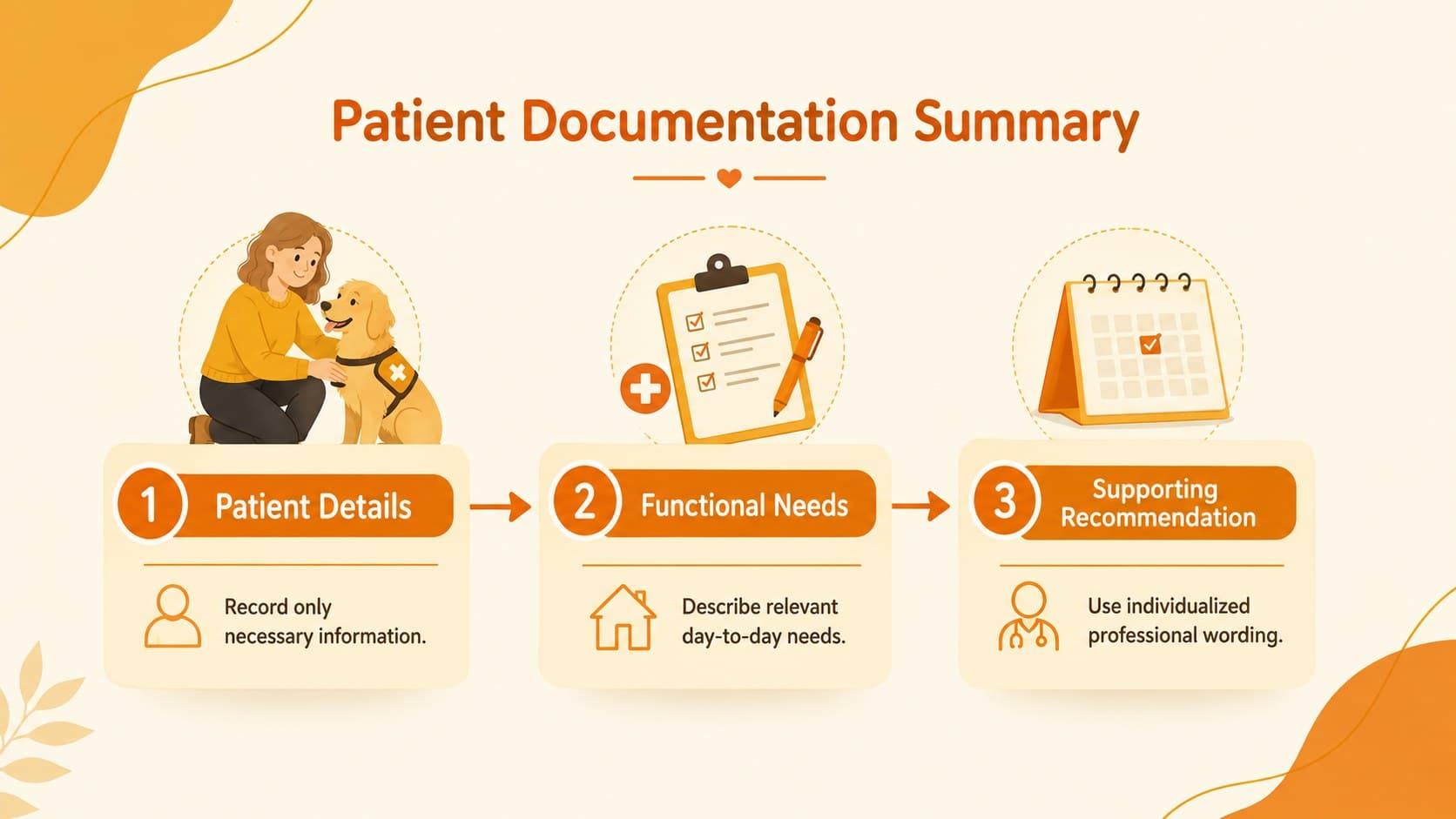 Patient service dog recommendation form organizing functional needs, supporting observations, and documentation details.