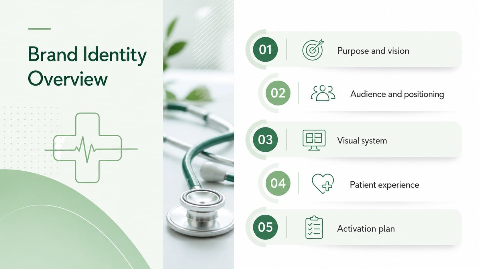 Minimal green agenda slide outlining the sections of a healthcare branding presentation template.