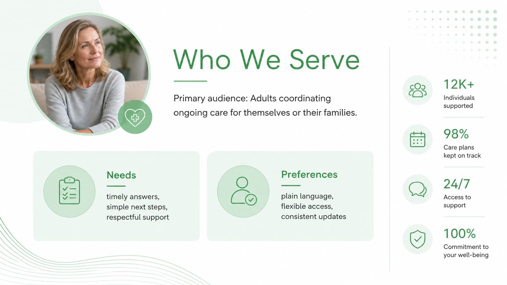 Patient audience profile slide for a health clinic identity template with needs and communication preferences.