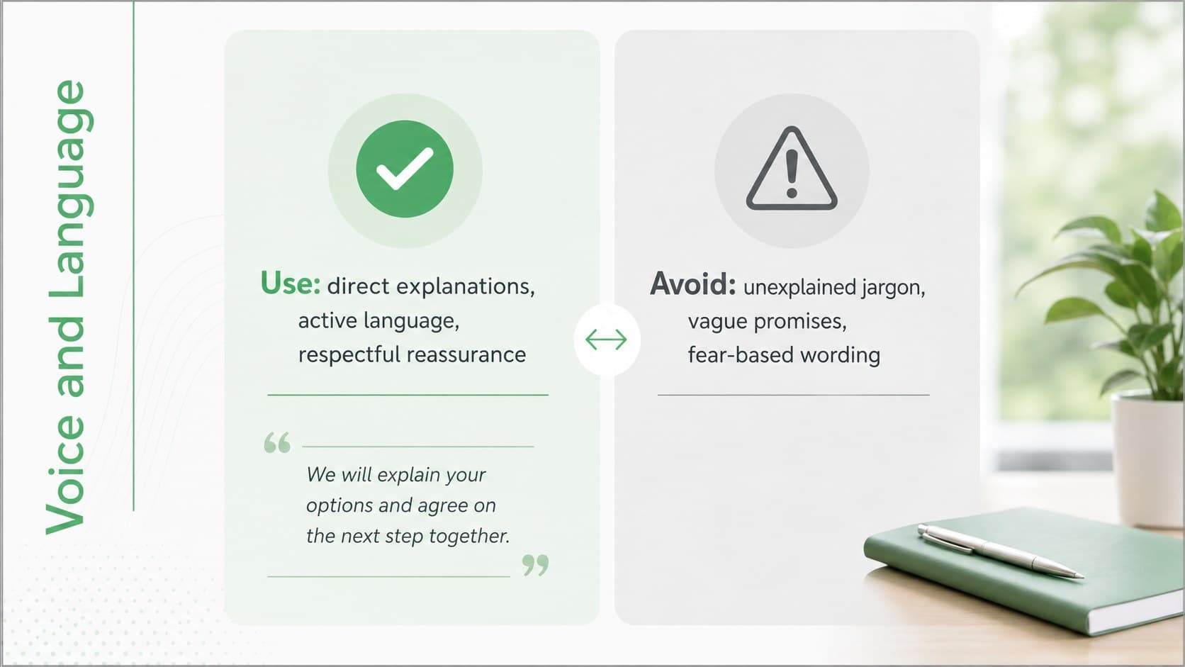 Clinical communications presentation slide comparing recommended and avoided healthcare language.