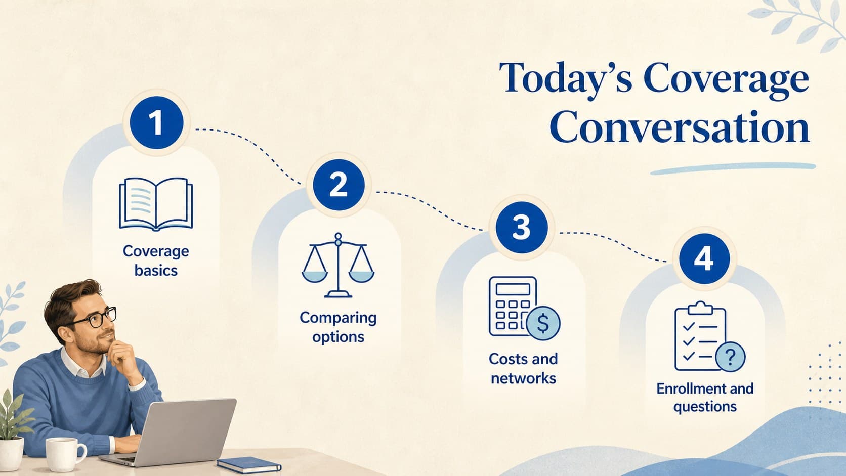 Minimal health insurance presentation agenda outlining coverage, costs, enrollment, and questions.