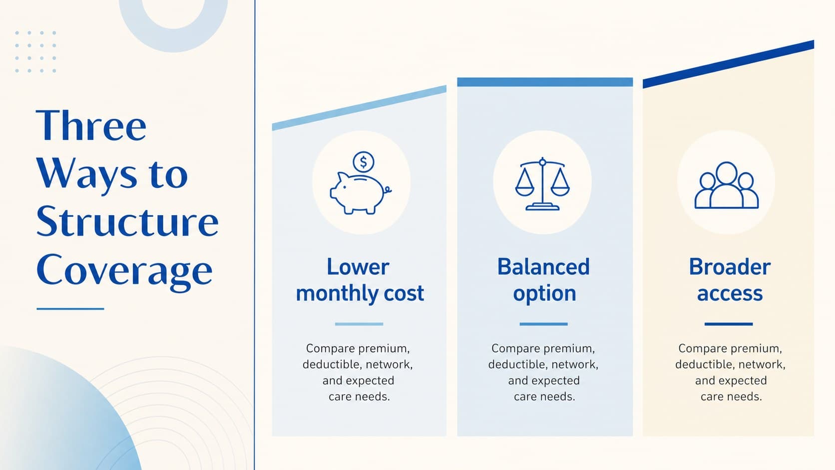Health plan comparison slide showing three editable medical insurance option profiles.