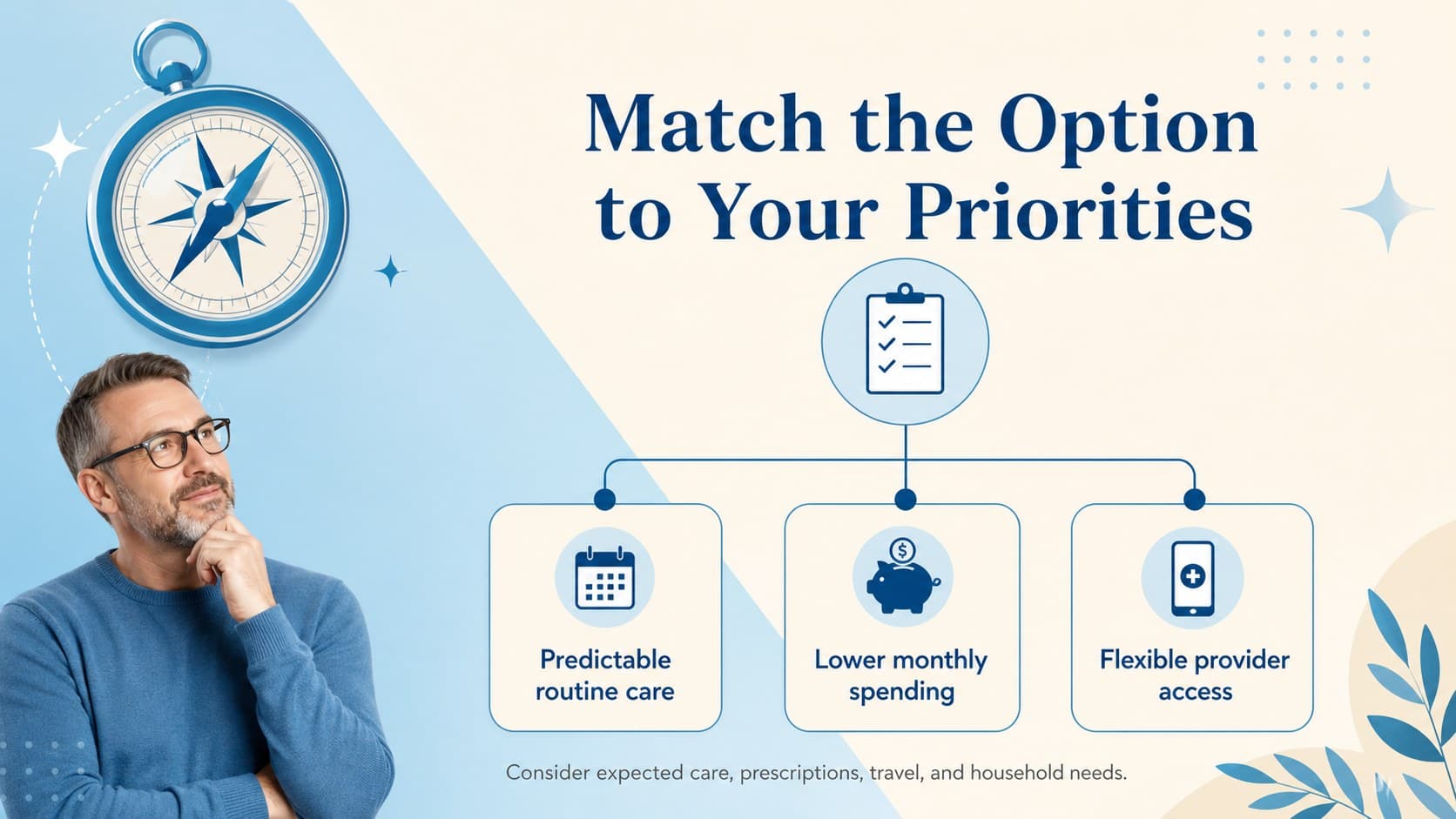 Benefits briefing decision guide matching healthcare priorities to suitable coverage features.