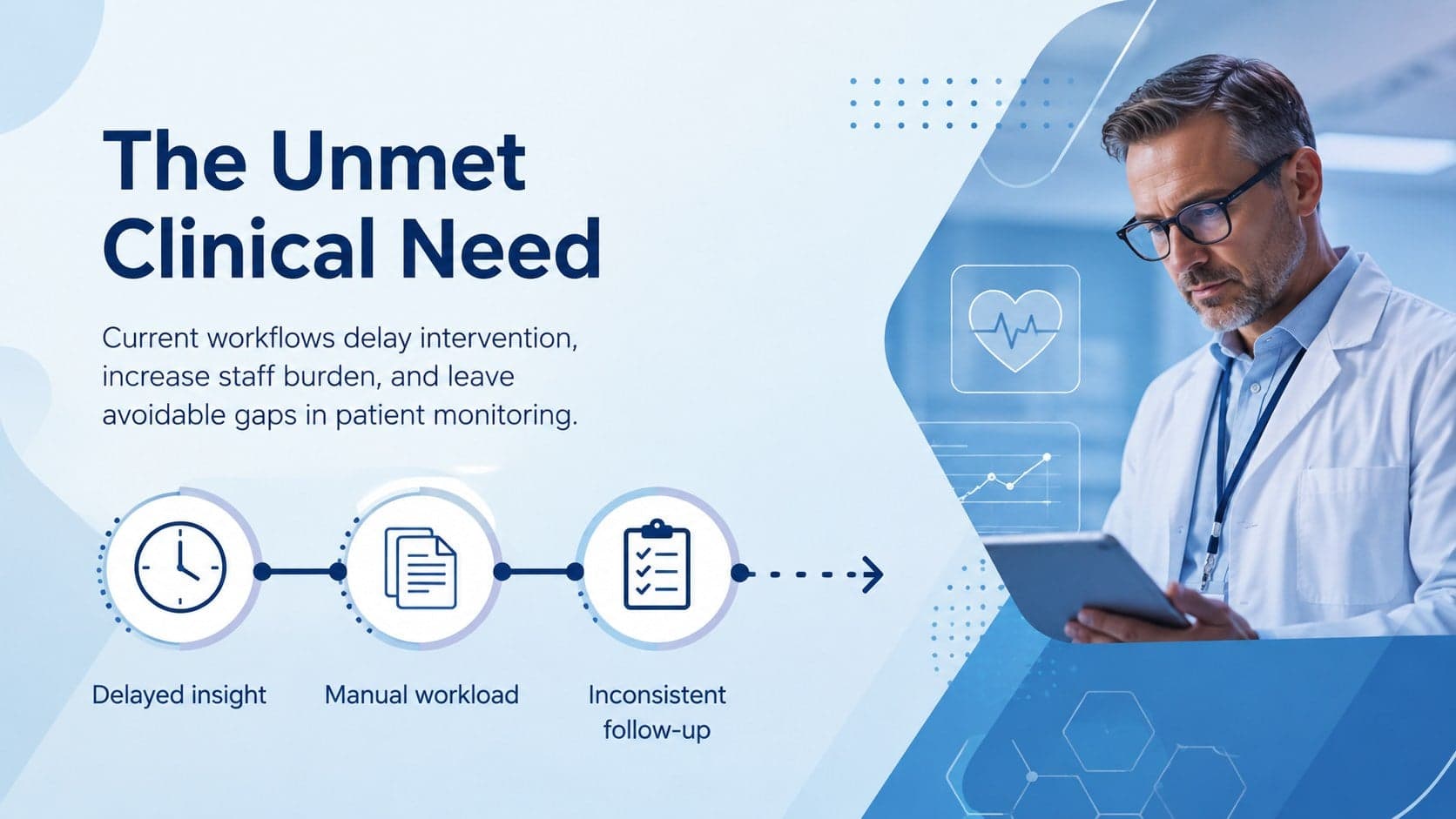 Problem statement slide outlining the unmet clinical need in a medical technology funding presentation.