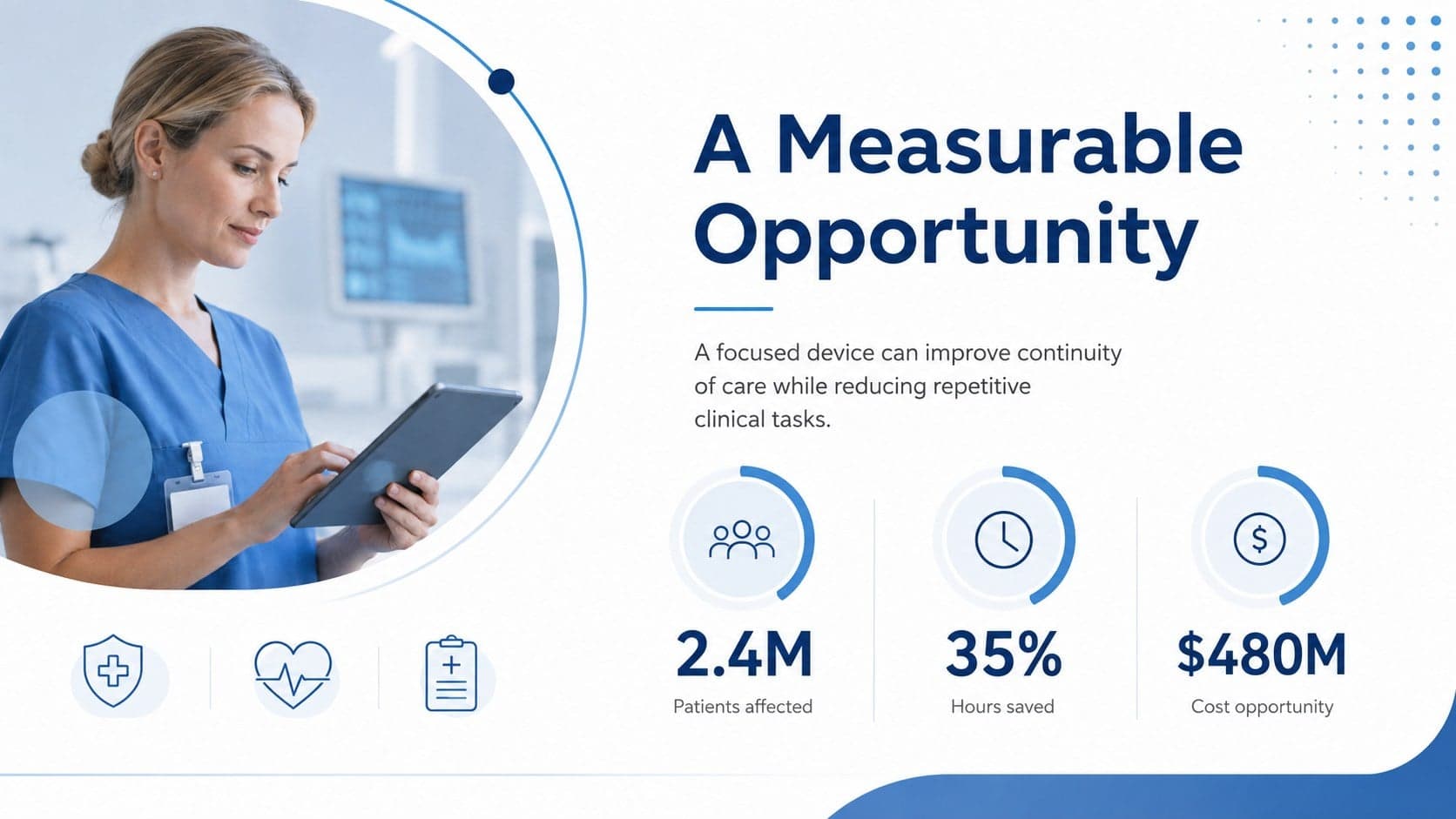 Healthcare opportunity slide quantifying patient and provider challenges for a medical device investor deck.