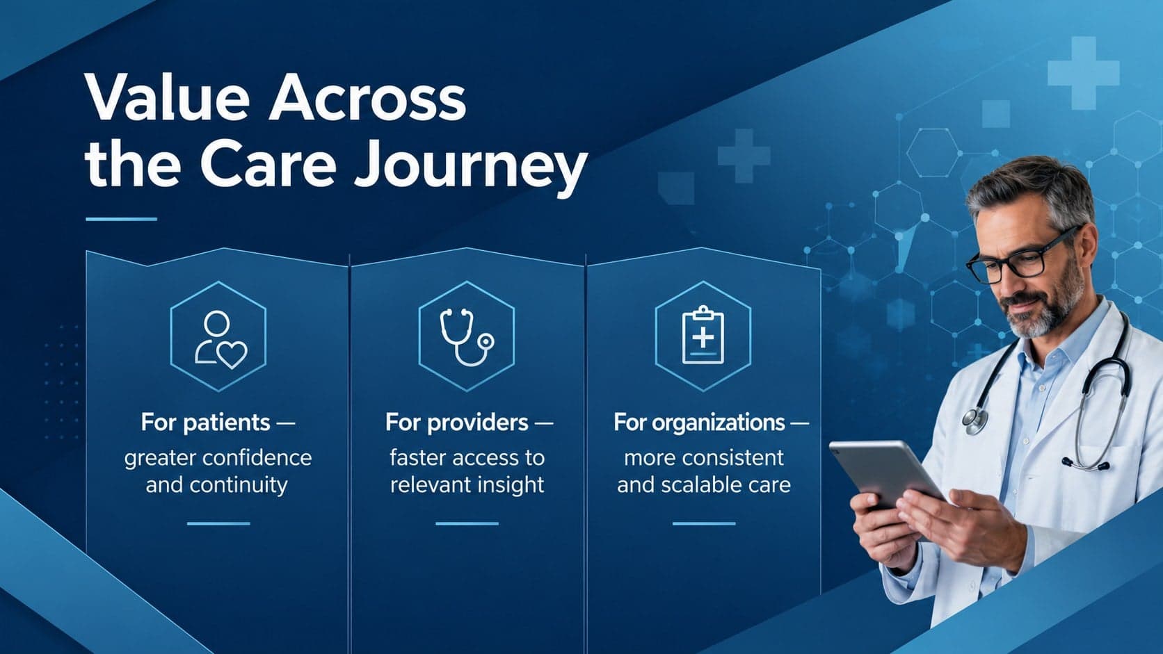 Clinical value slide comparing benefits for patients, providers, and healthcare organizations.