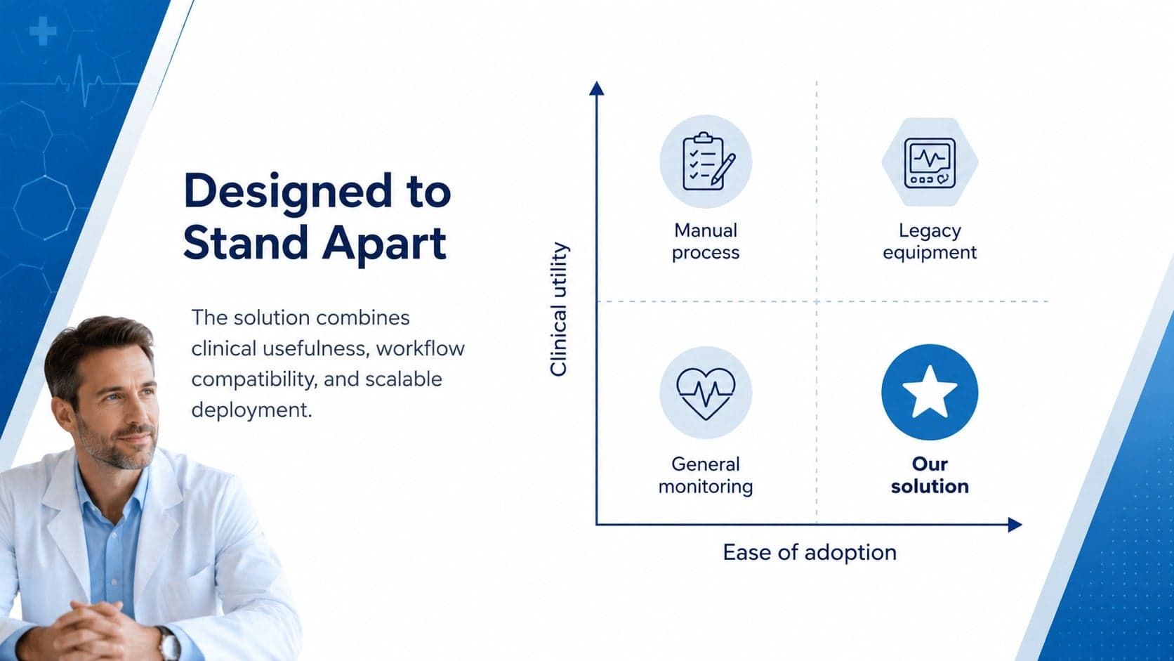 Competitive landscape matrix comparing a medical device with existing care alternatives.